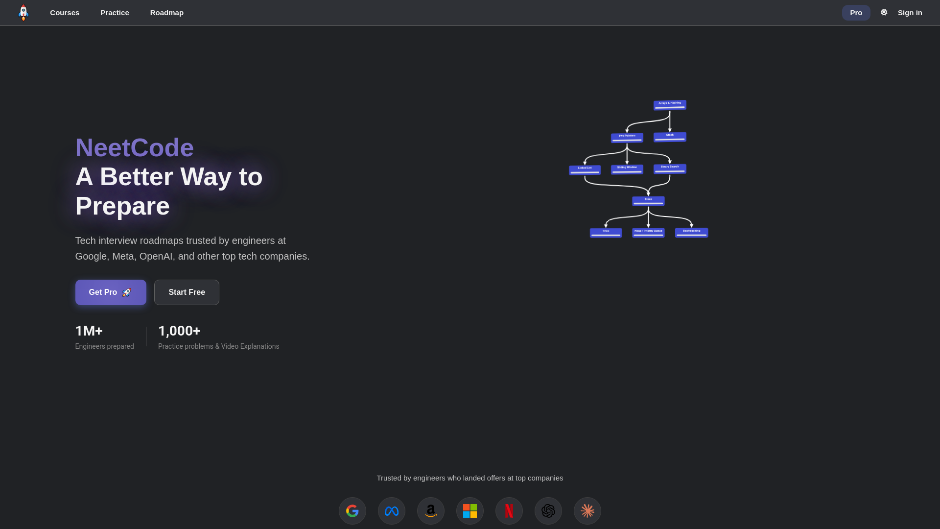 website screenshot of https://neetcode.io