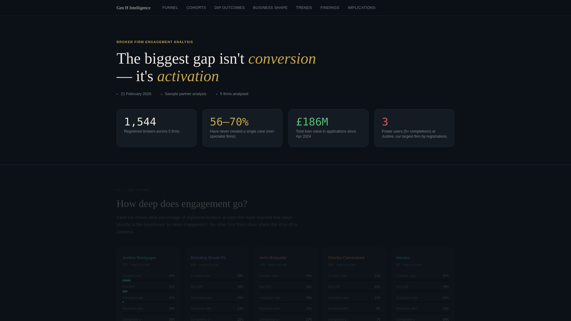 website screenshot of https://c3fe81ee.pages.dev/