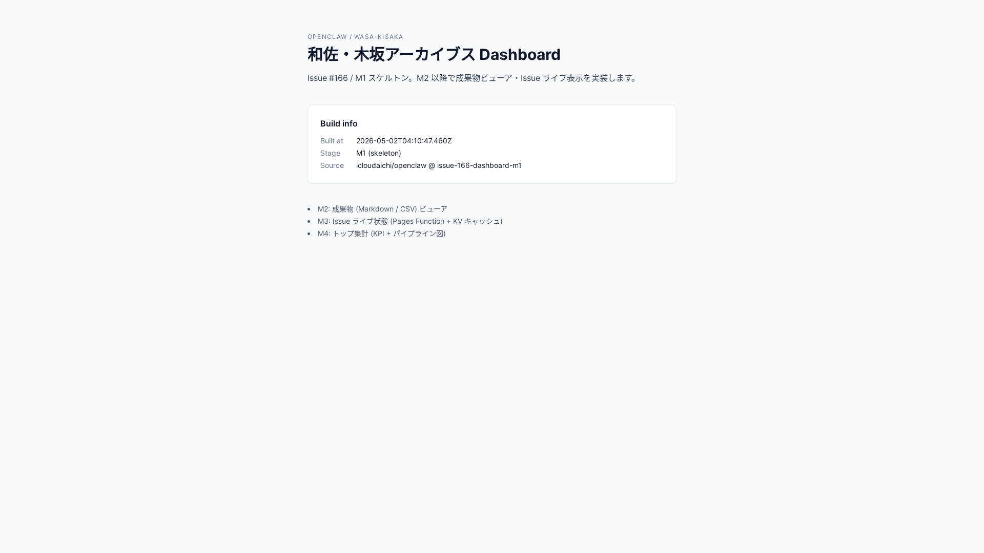website screenshot of https://wasa-kisaka-dashboard.pages.dev/
