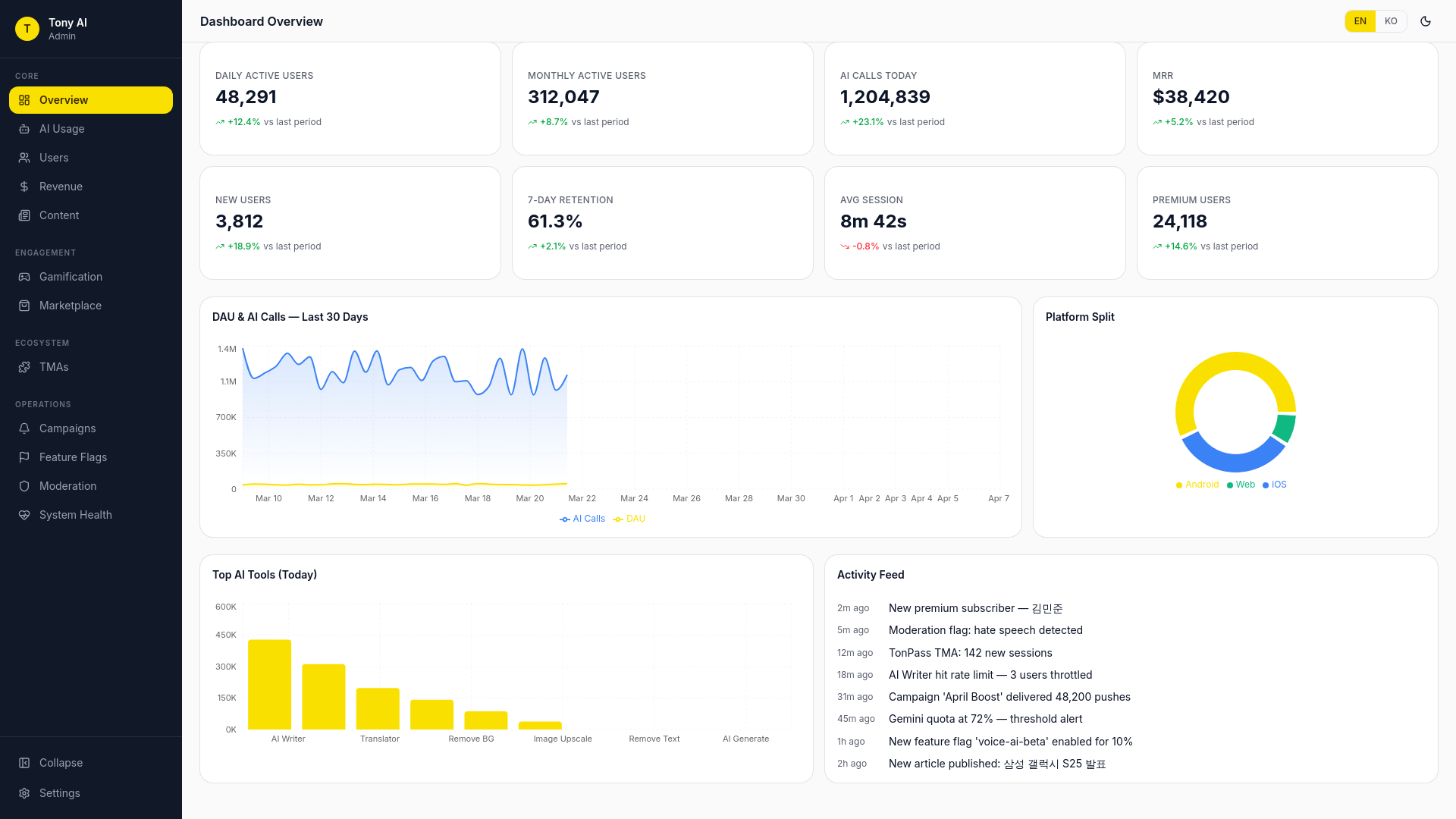 website screenshot of https://tony-admin-dashboard.pages.dev/