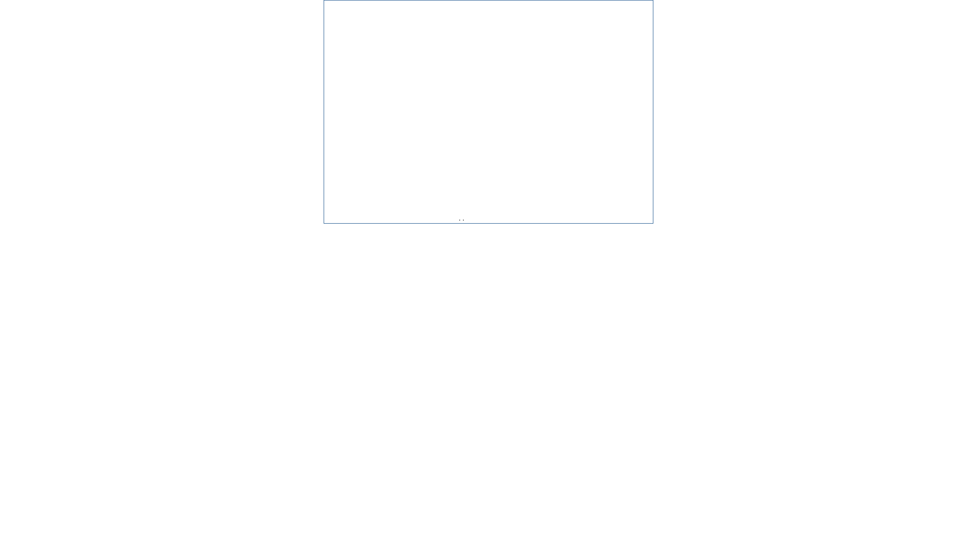 website screenshot of https://lyanaishak.my