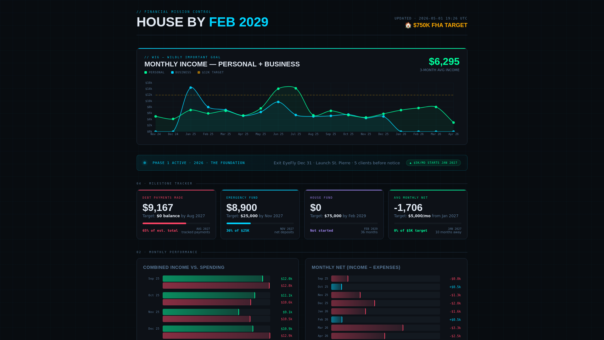 website screenshot of https://eyefly-personal-finance-dashboard.pages.dev/