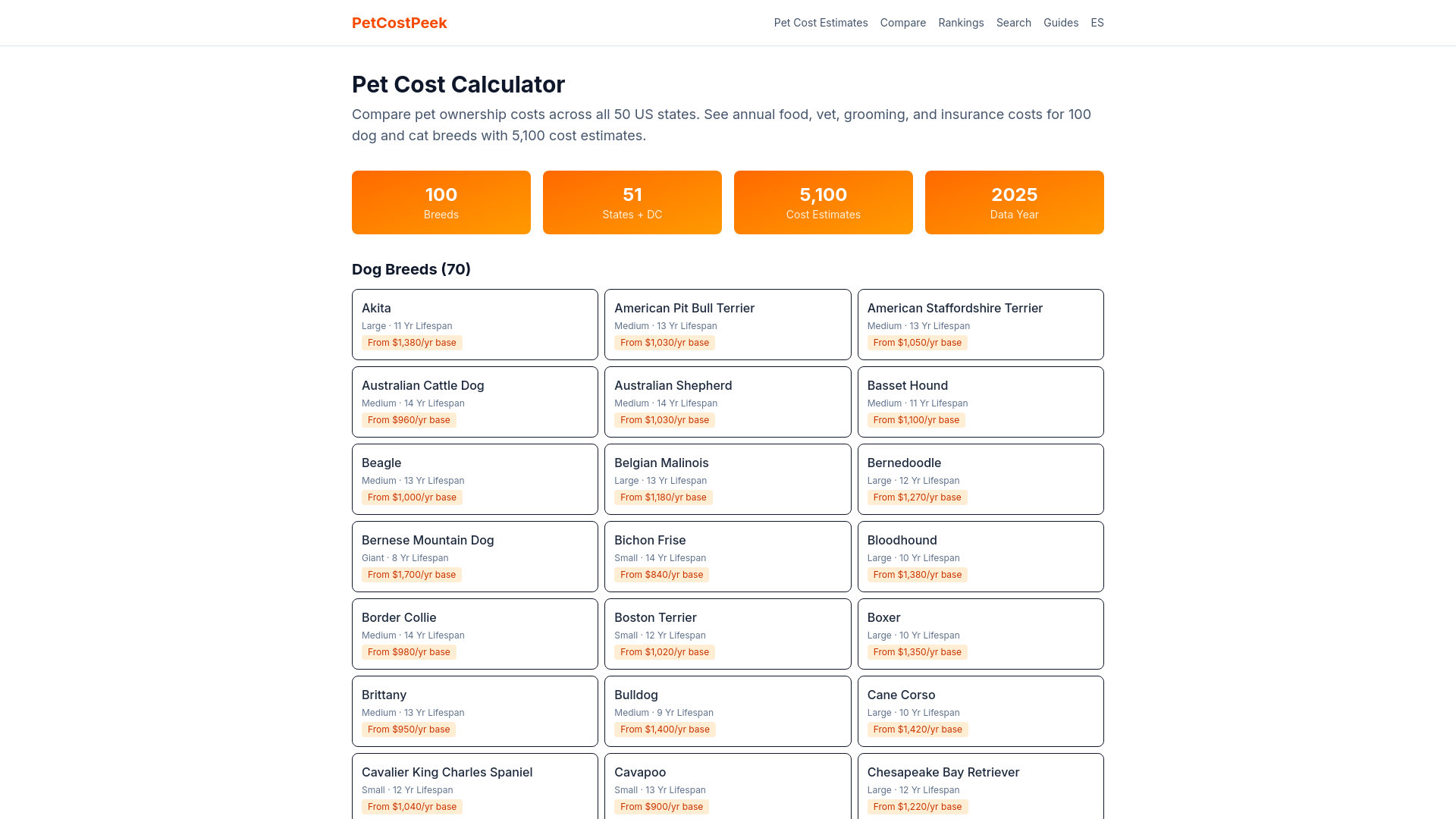 website screenshot of https://petcostpeek.com