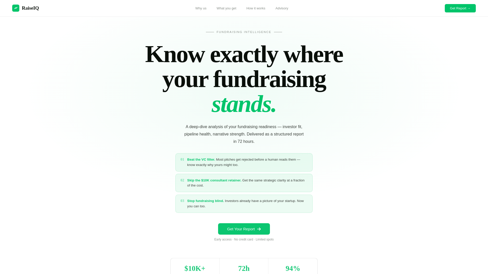 website screenshot of https://getraiseiq.com/
