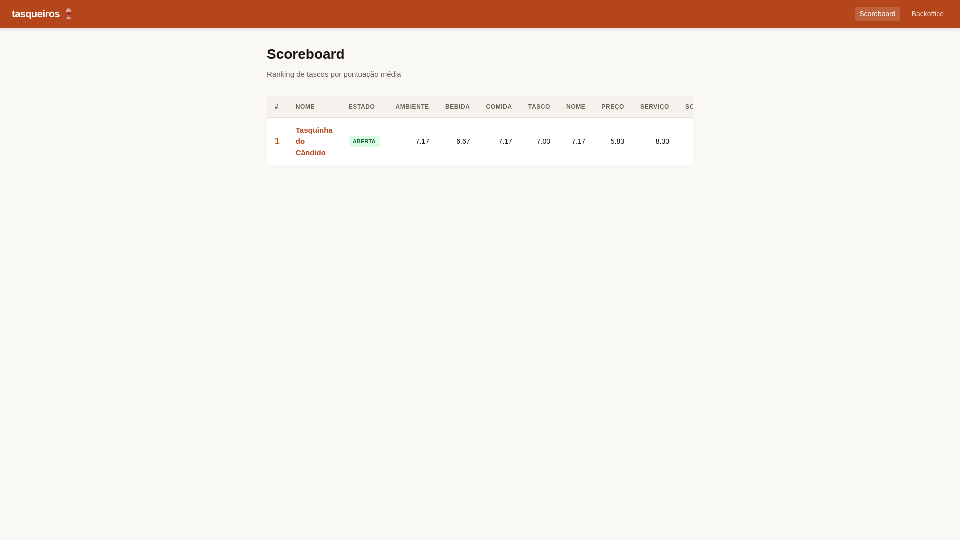 website screenshot of https://tasqueiros.pages.dev/