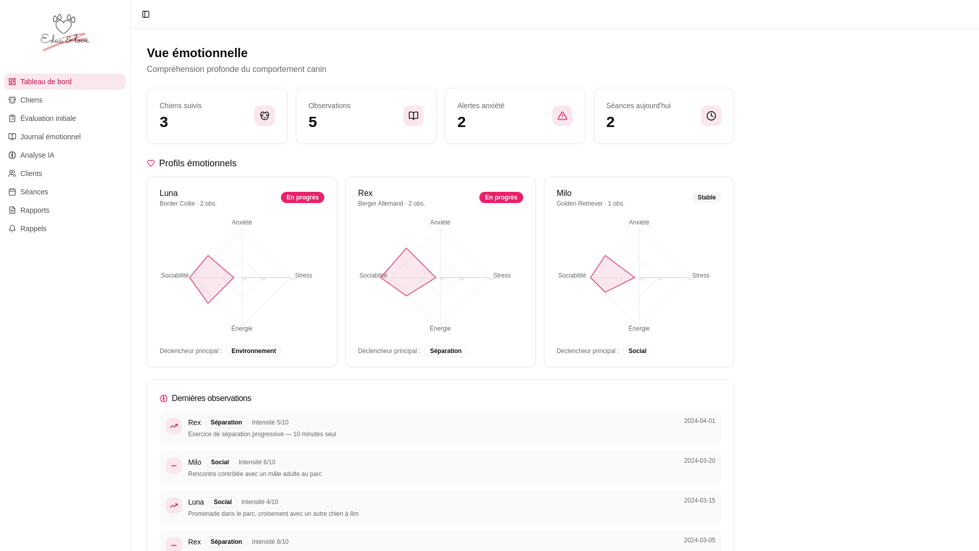 website screenshot of https://educlove.fr/