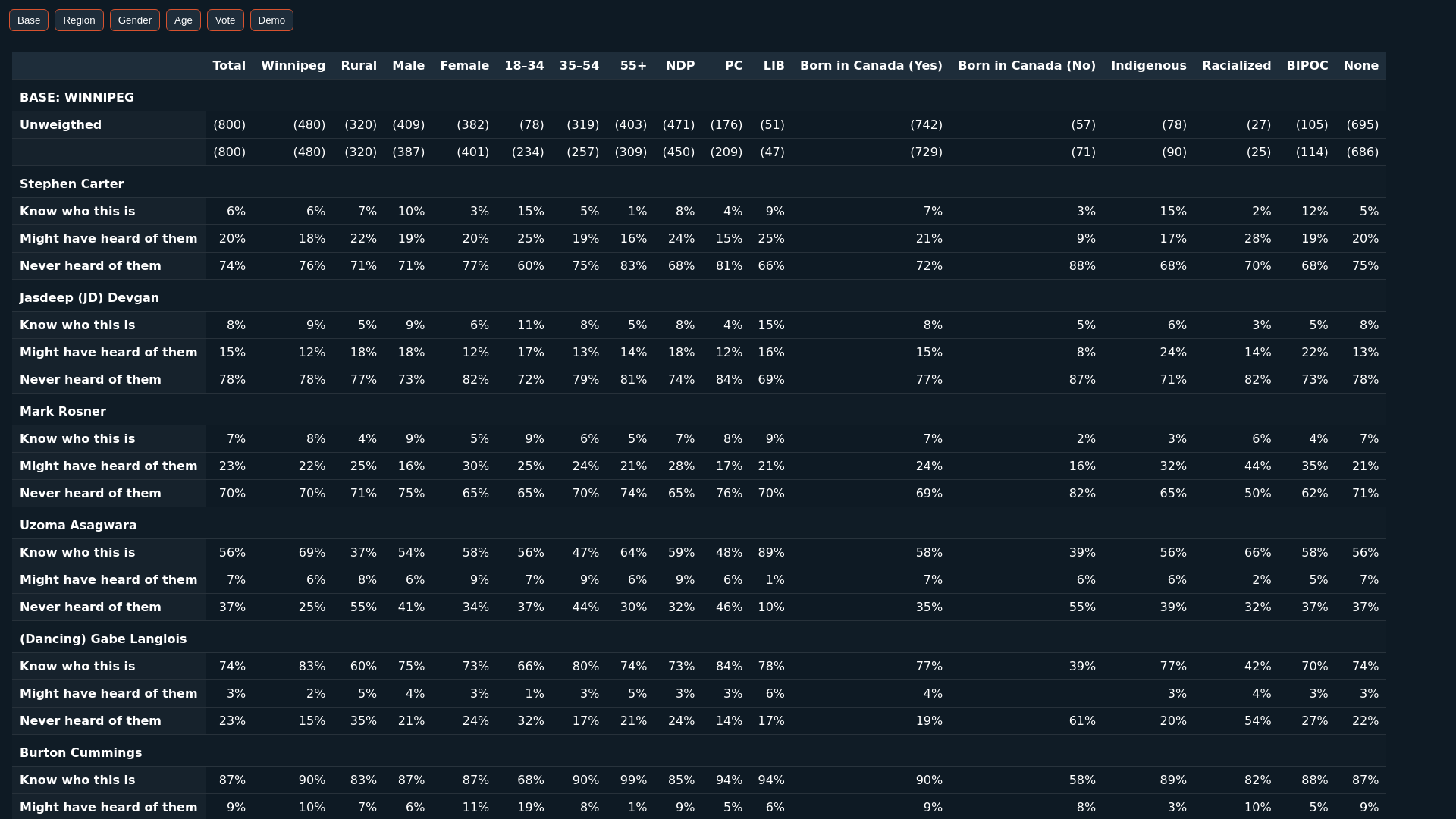 website screenshot of https://polls1.pages.dev/