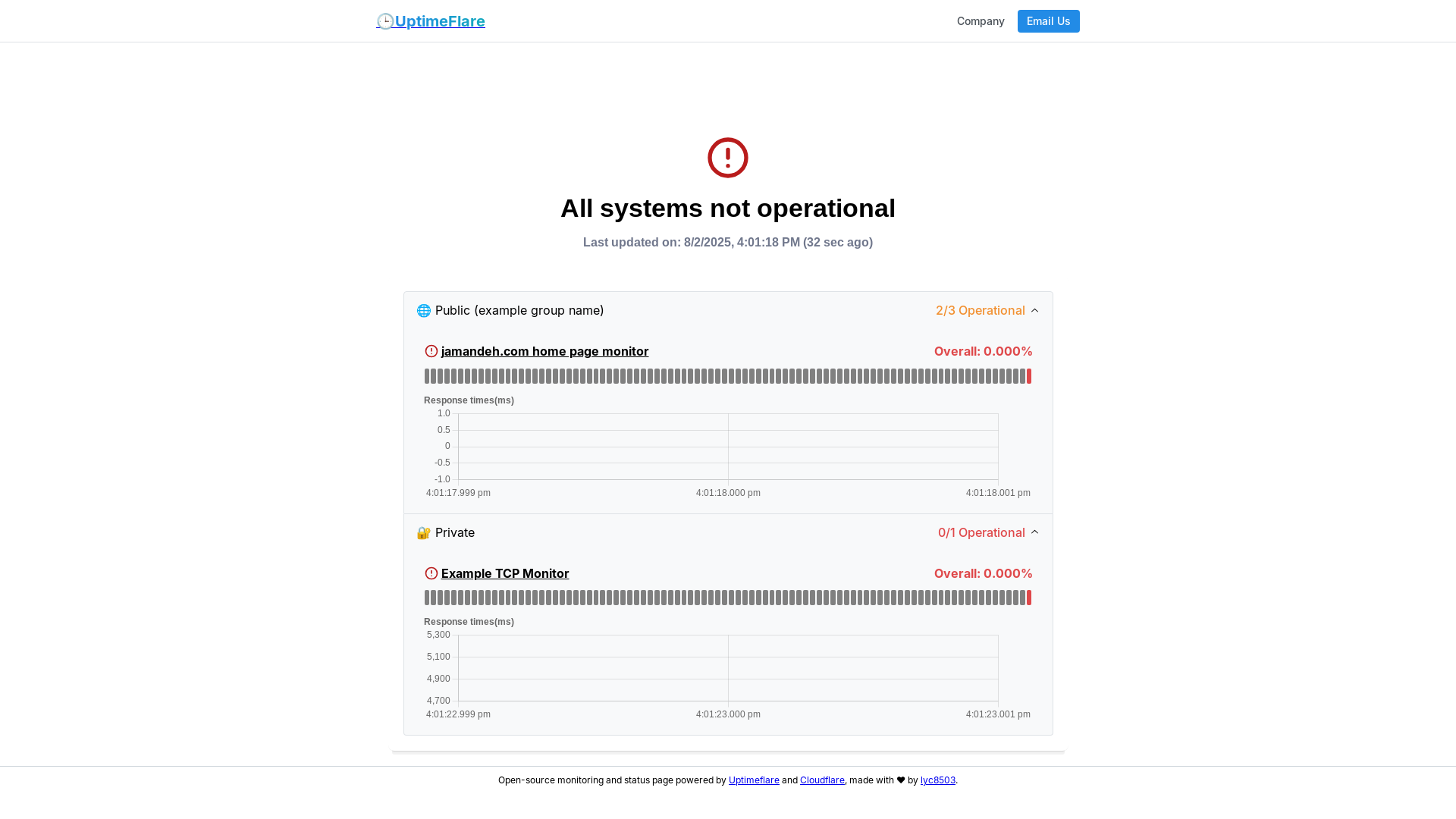 website screenshot of https://uptimeflare-ac7.pages.dev/