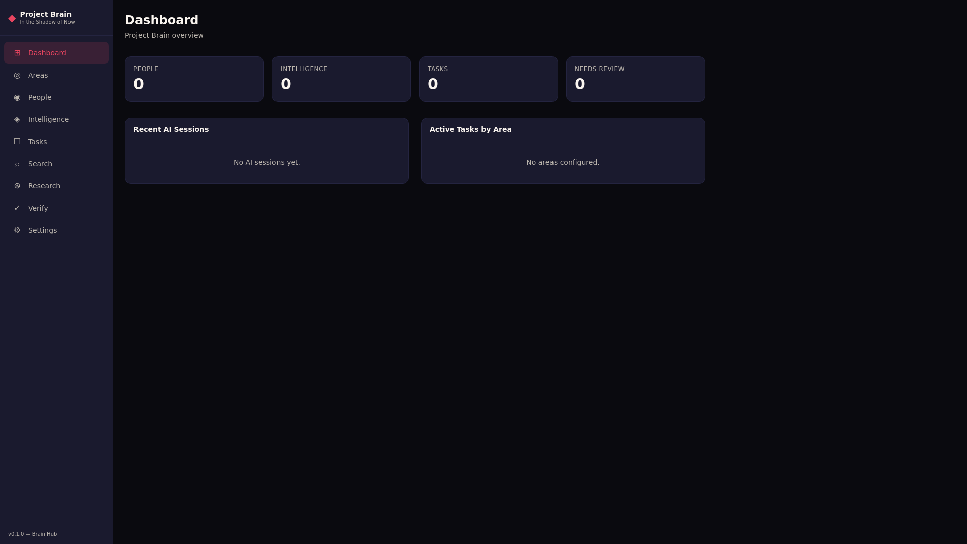 website screenshot of https://brain-hub.pages.dev/