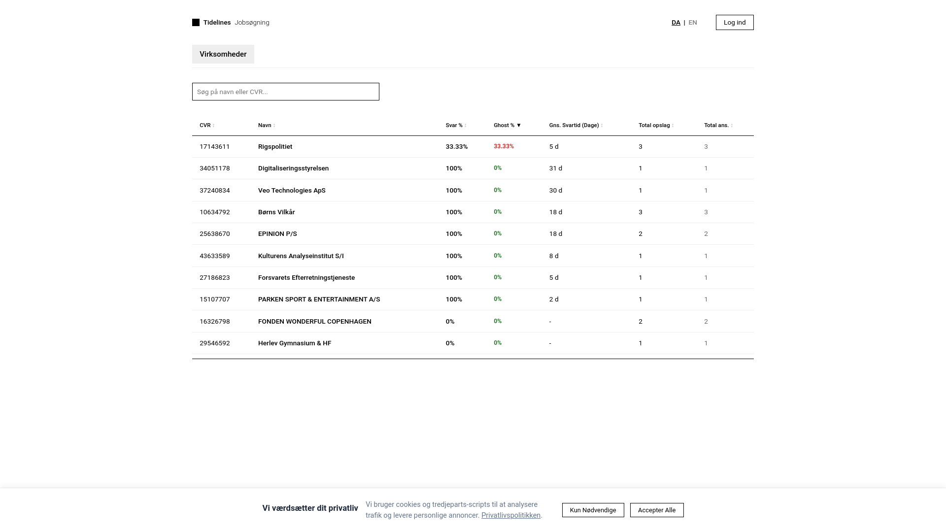 website screenshot of https://tidelines.dk