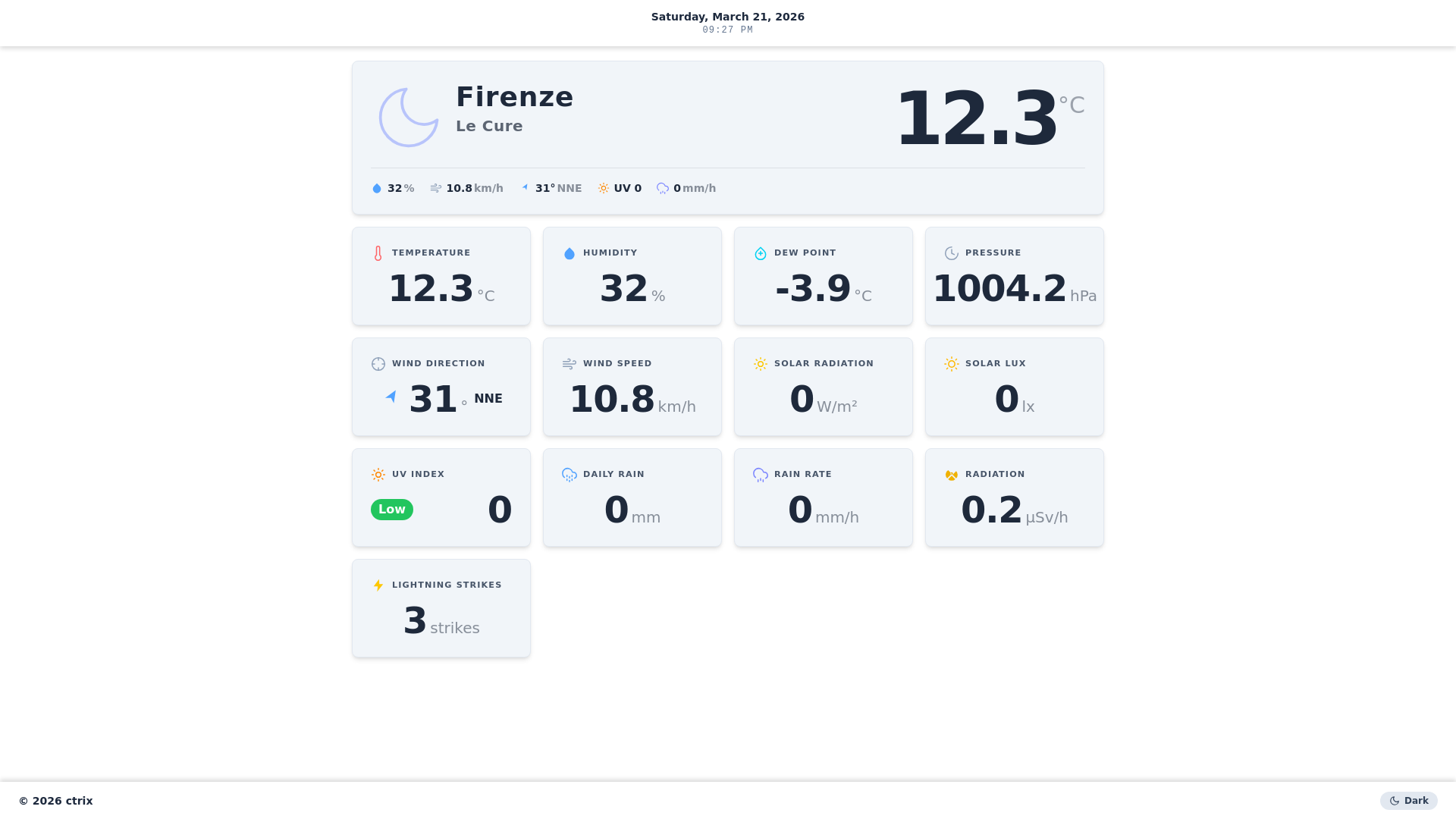 website screenshot of https://meteo-dashboard-dhc.pages.dev/