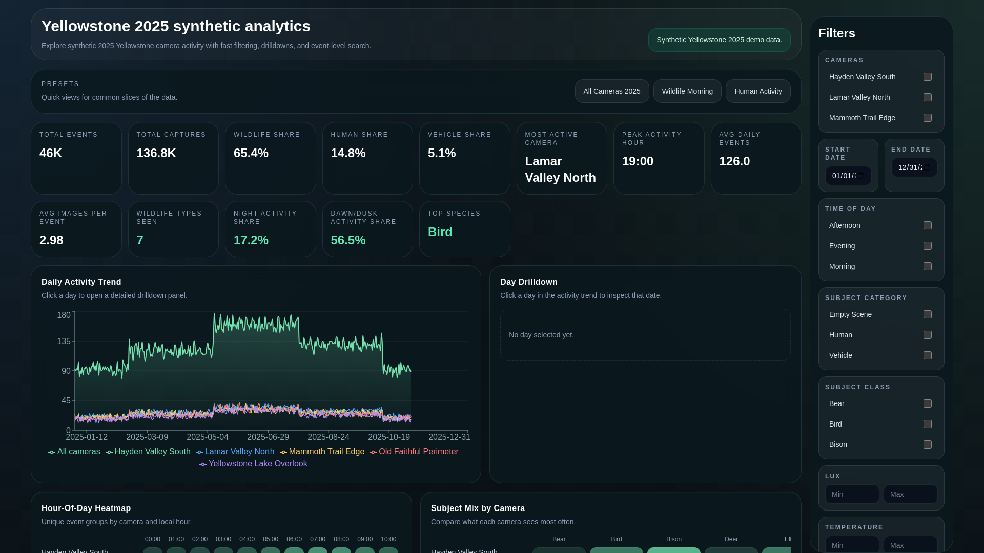 website screenshot of https://grizcam-analytics.com/