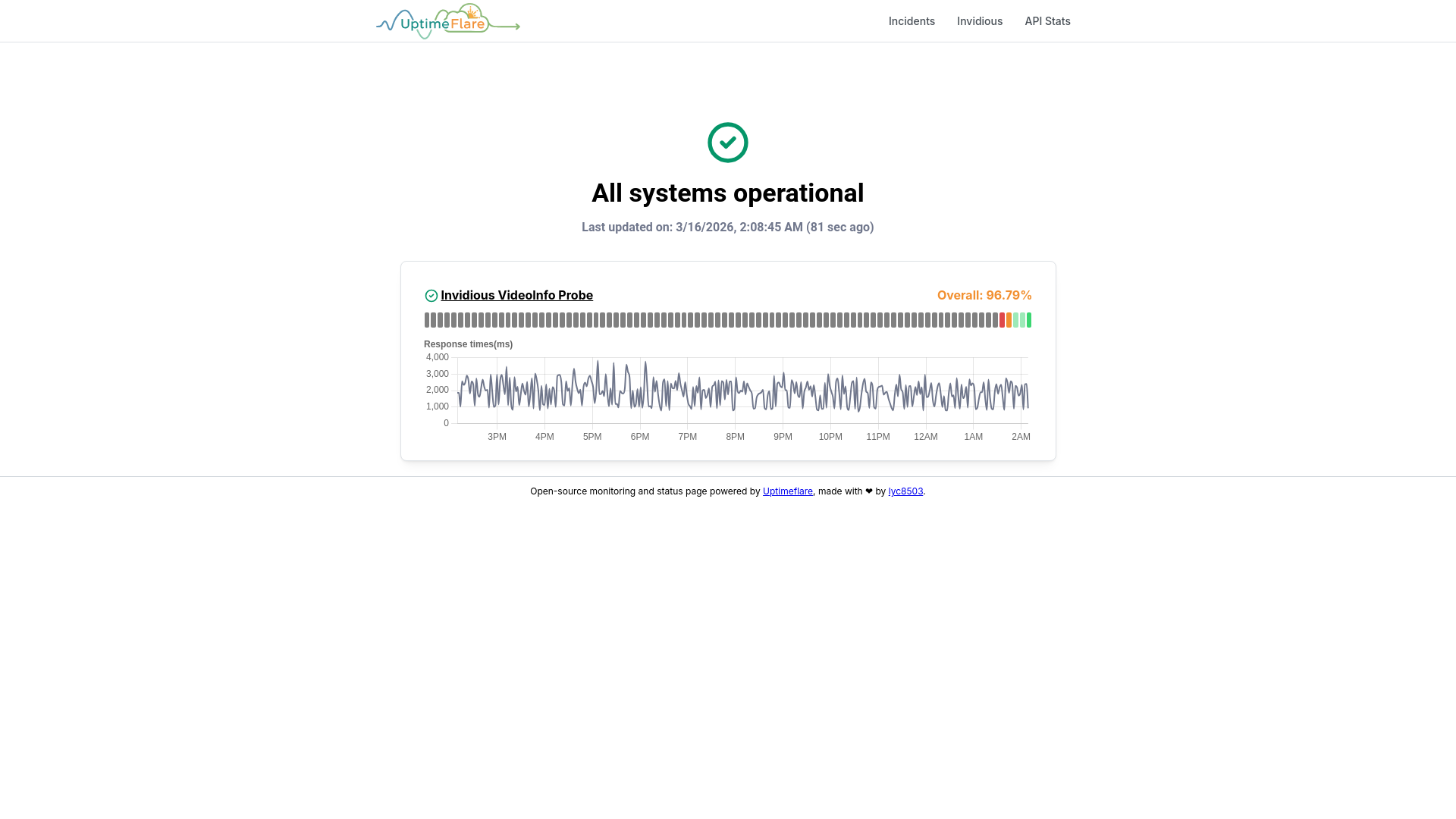 website screenshot of https://uptimeflare-dhy.pages.dev/