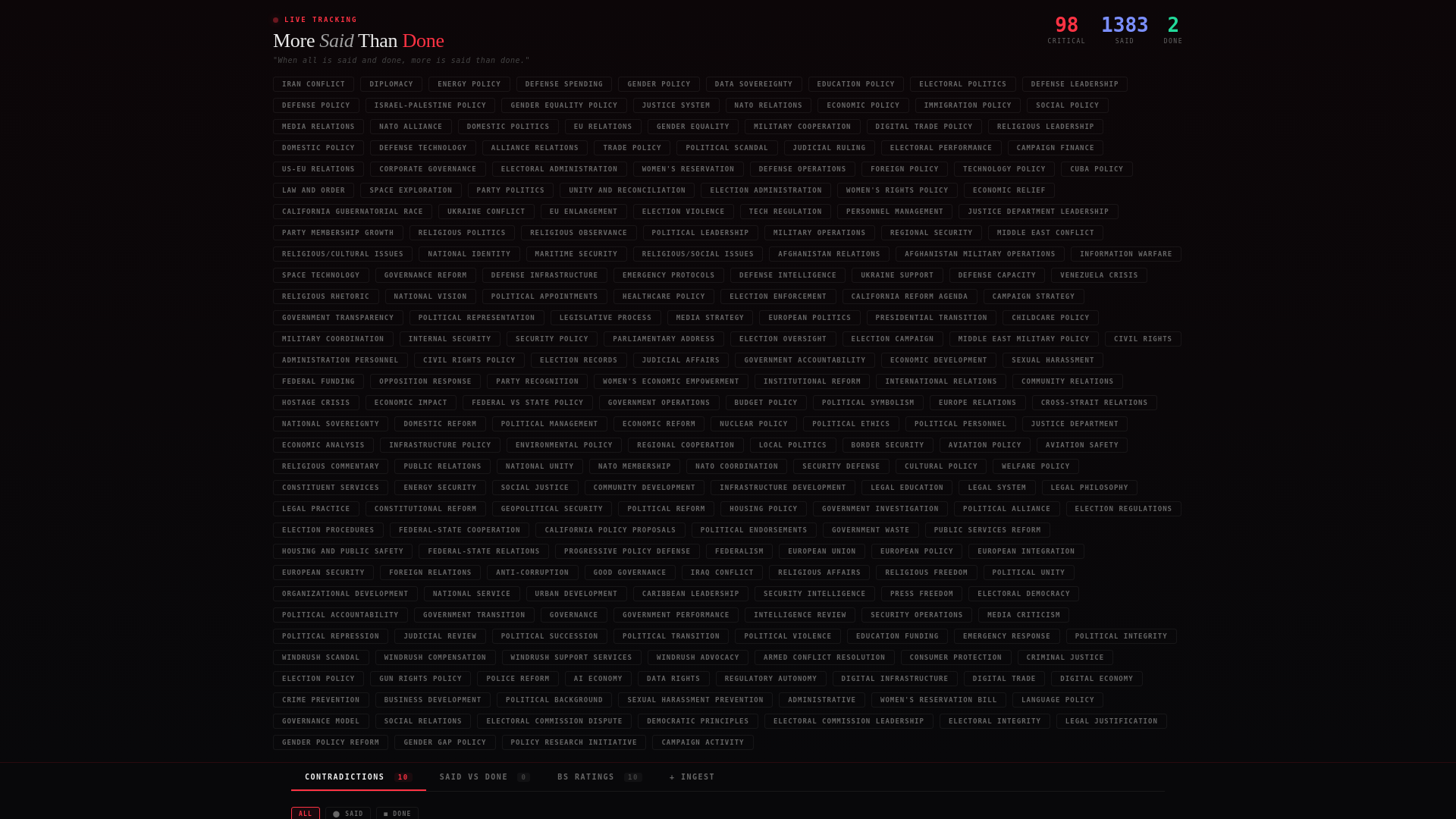 website screenshot of https://moresaidthandone.com