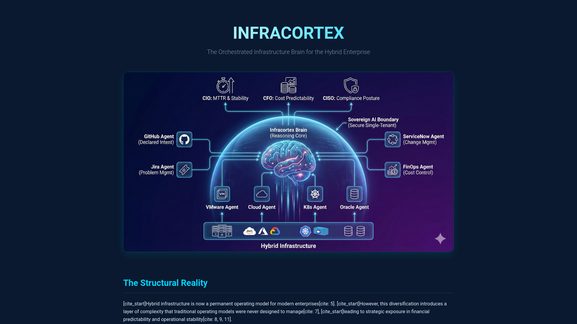 website screenshot of https://infracortex.eu/