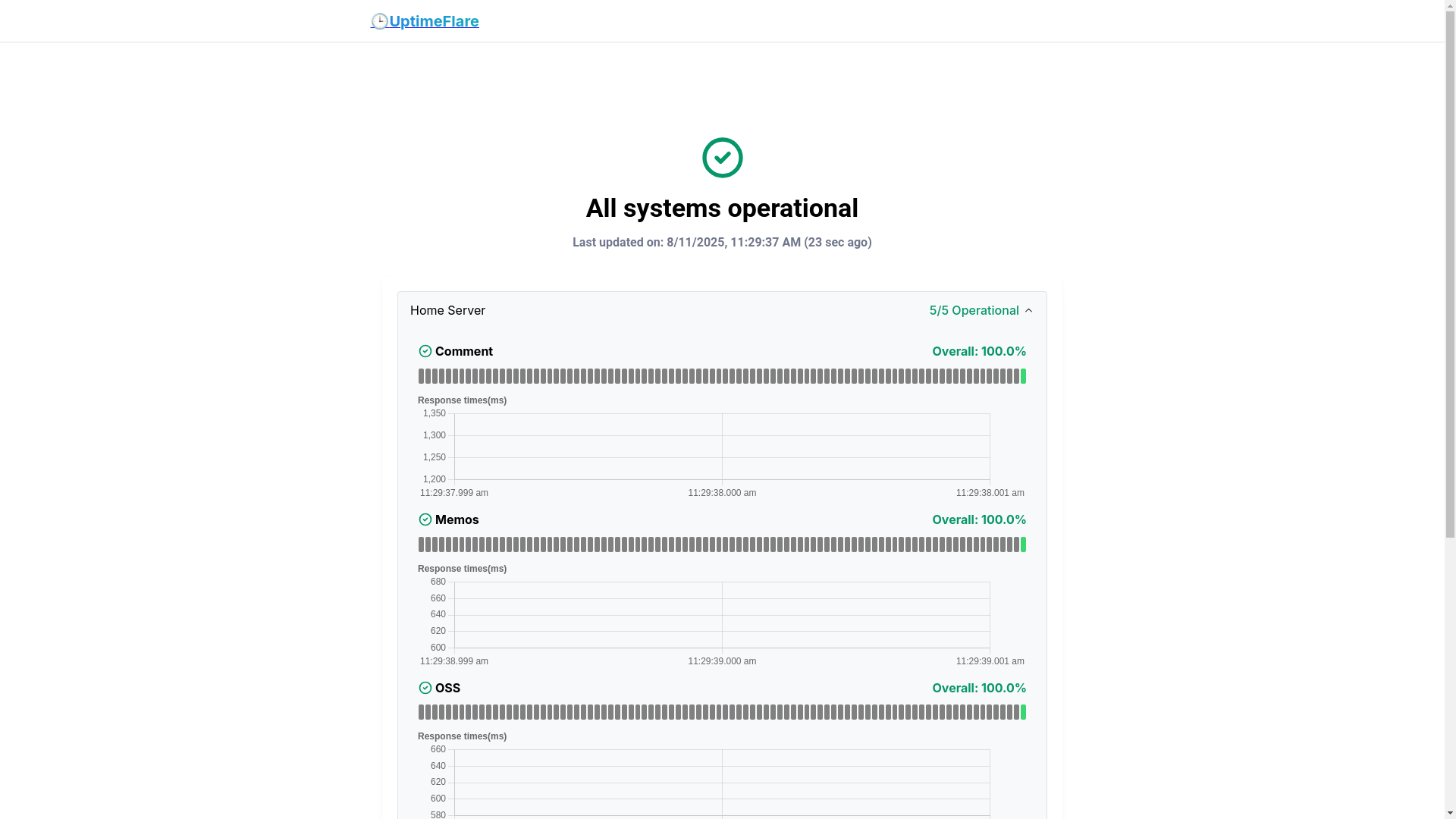 website screenshot of https://uptimeflare-e3j.pages.dev/
