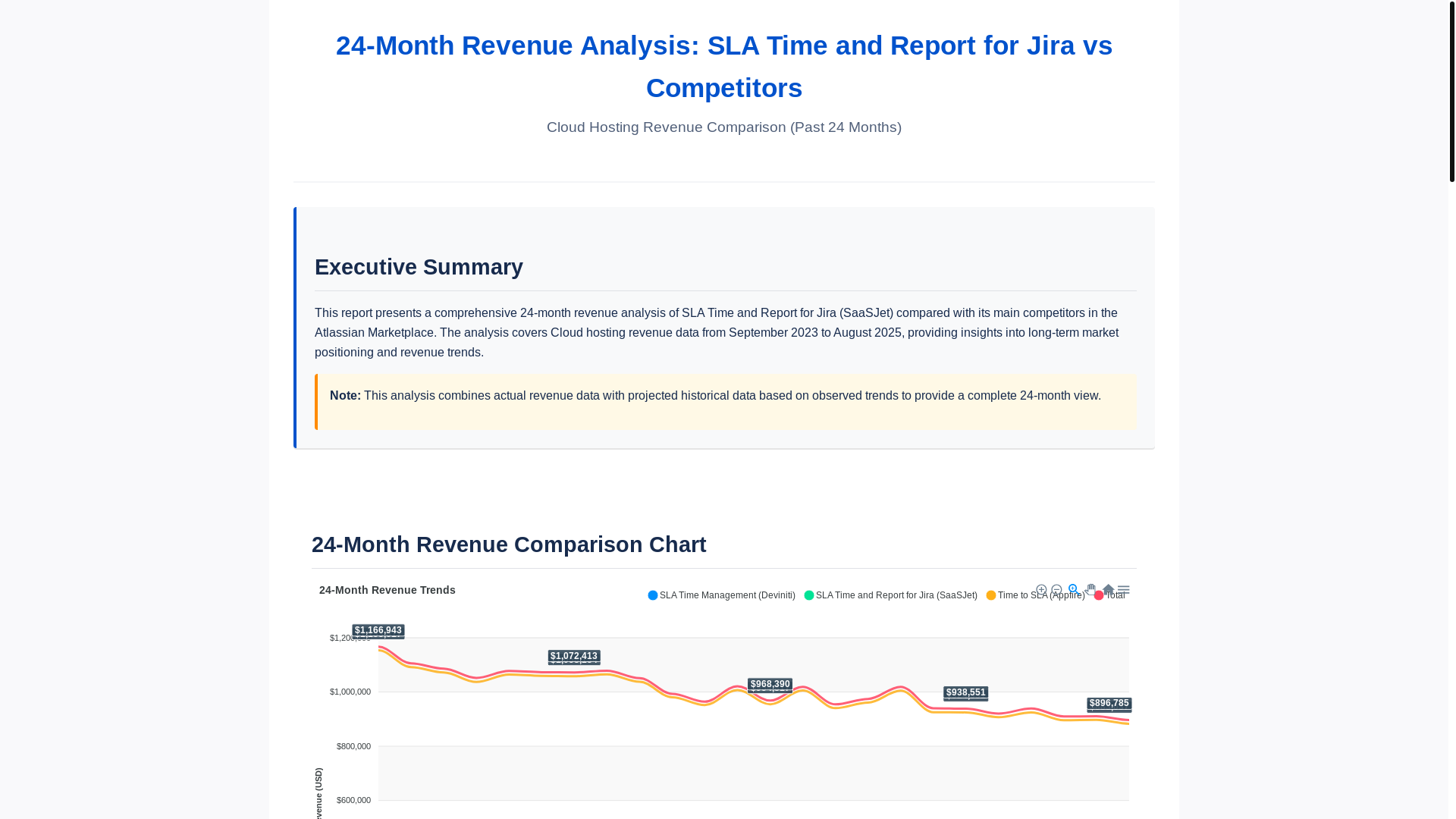 website screenshot of https://a060b3ce-f6a8-4066-b3bd-6fb879e5ab25-sla-analysis-updated.pages.dev/