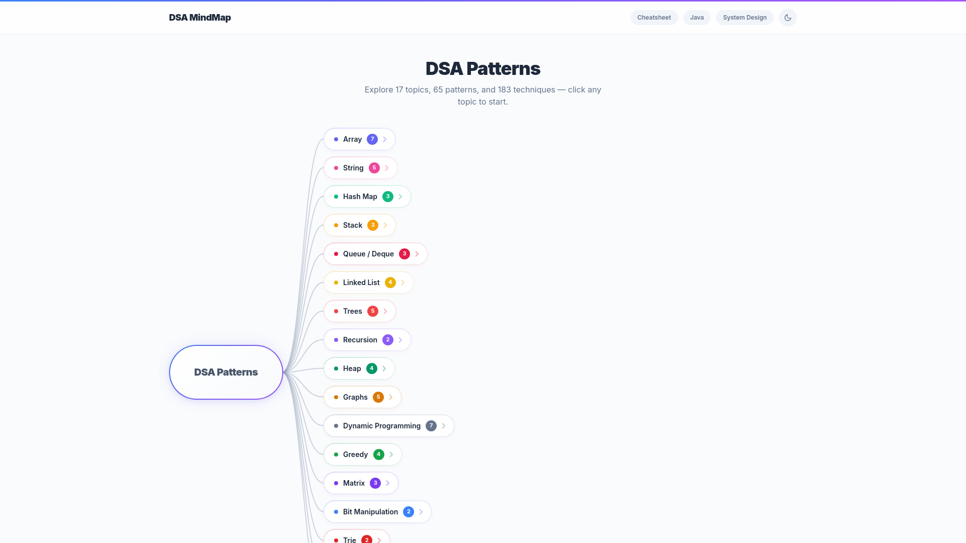 website screenshot of https://dsamindmap.com/