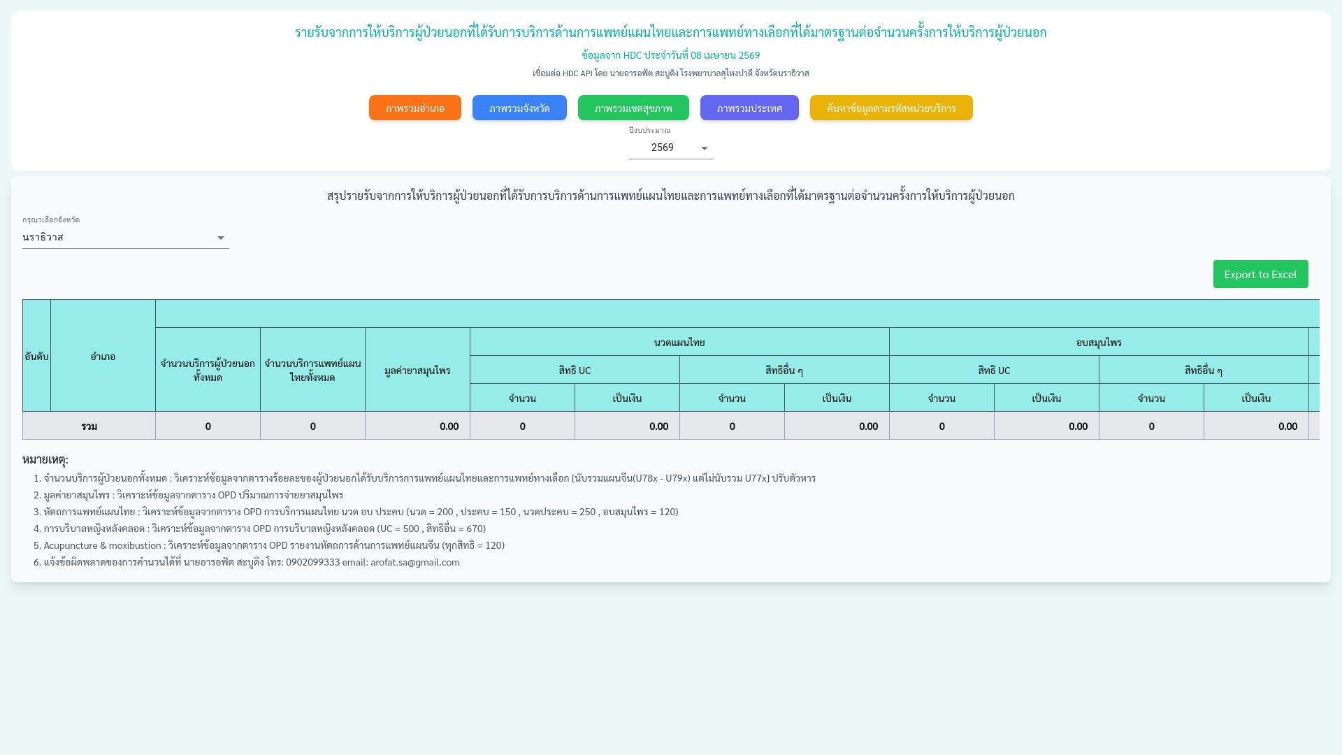 website screenshot of https://kpi.thaipadi.org/