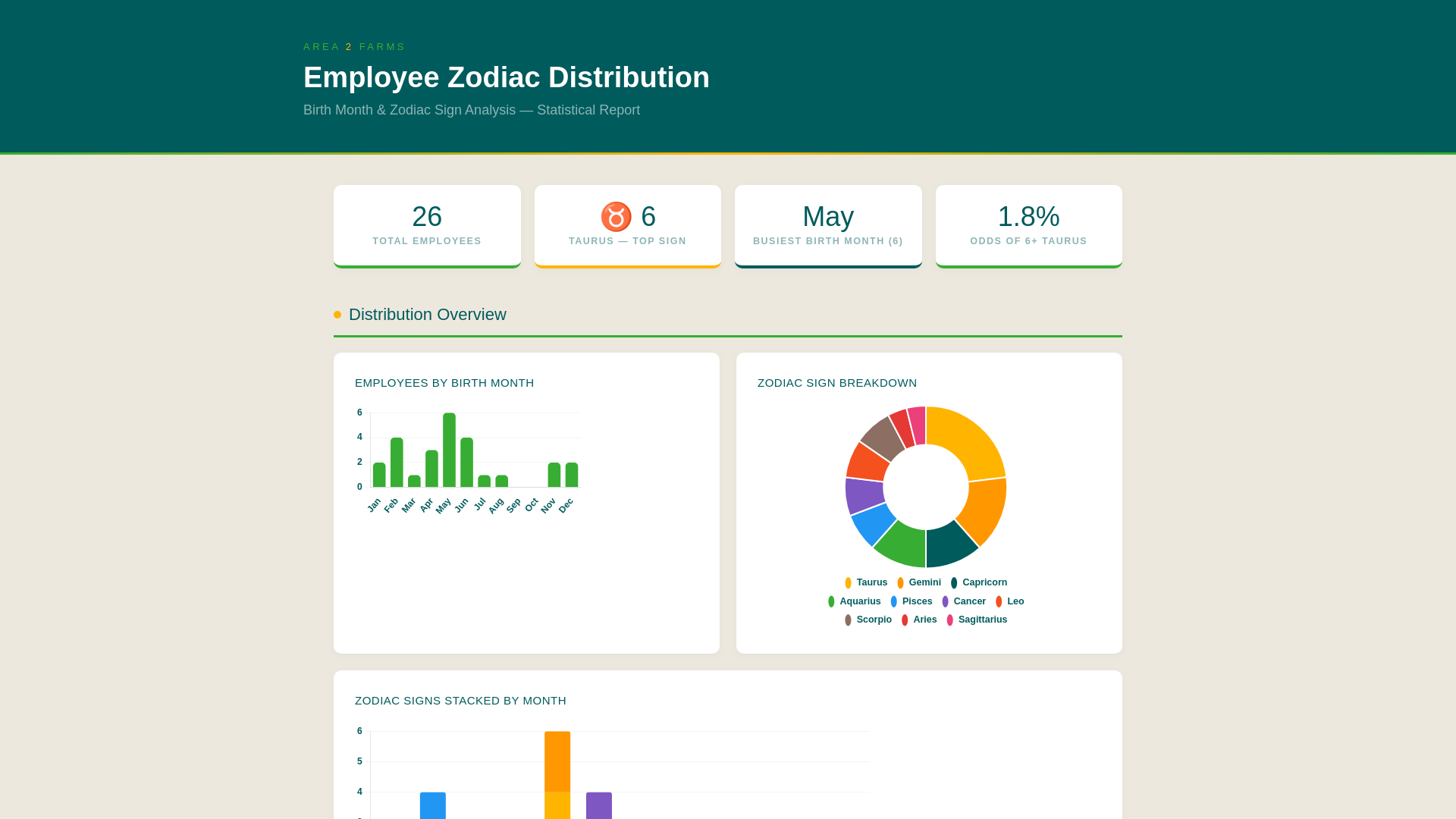 website screenshot of https://zodiac-report.pages.dev/