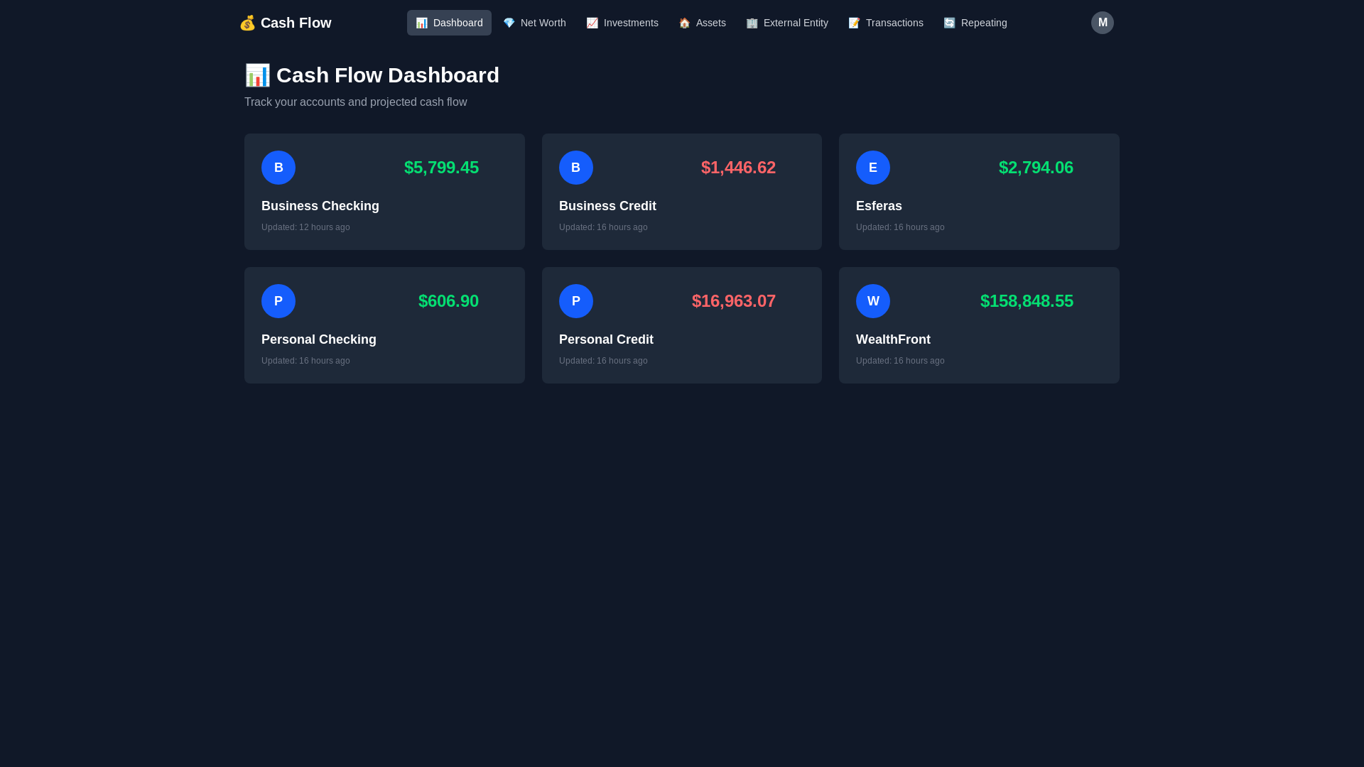 website screenshot of https://cash-flow-projections.pages.dev/