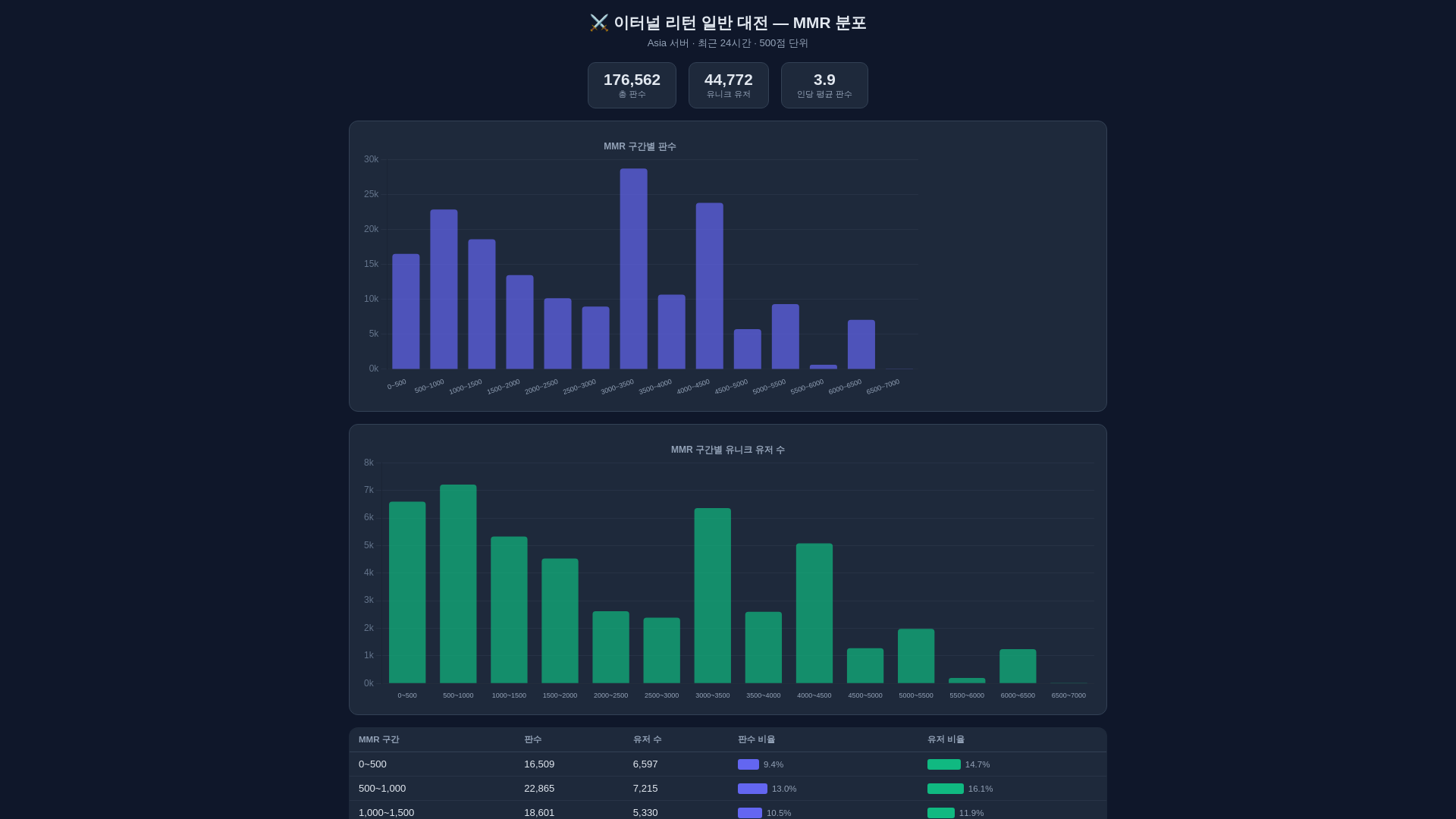website screenshot of https://er-mmr-dist.pages.dev/