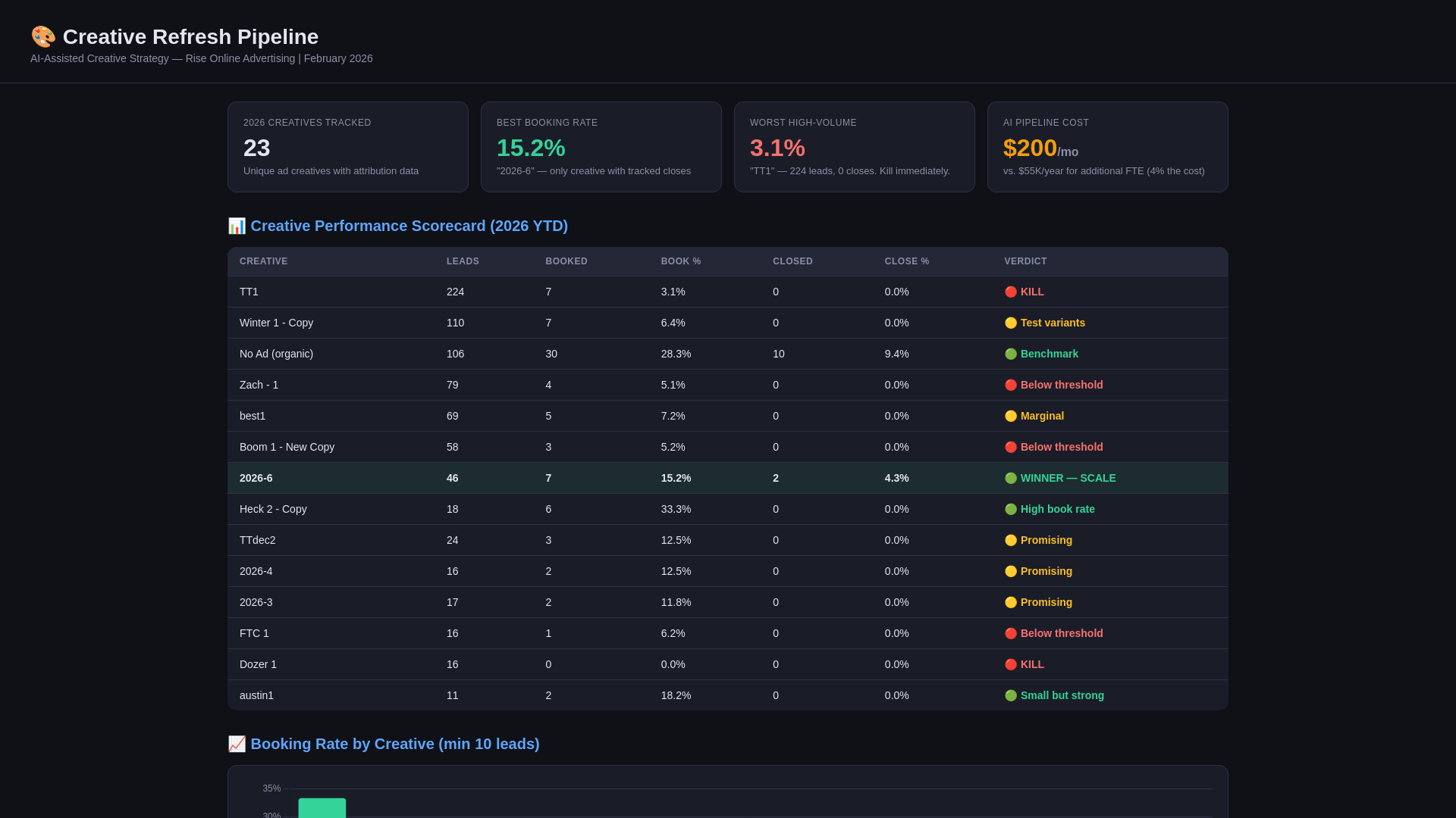 website screenshot of https://rise-creative-refresh.pages.dev/