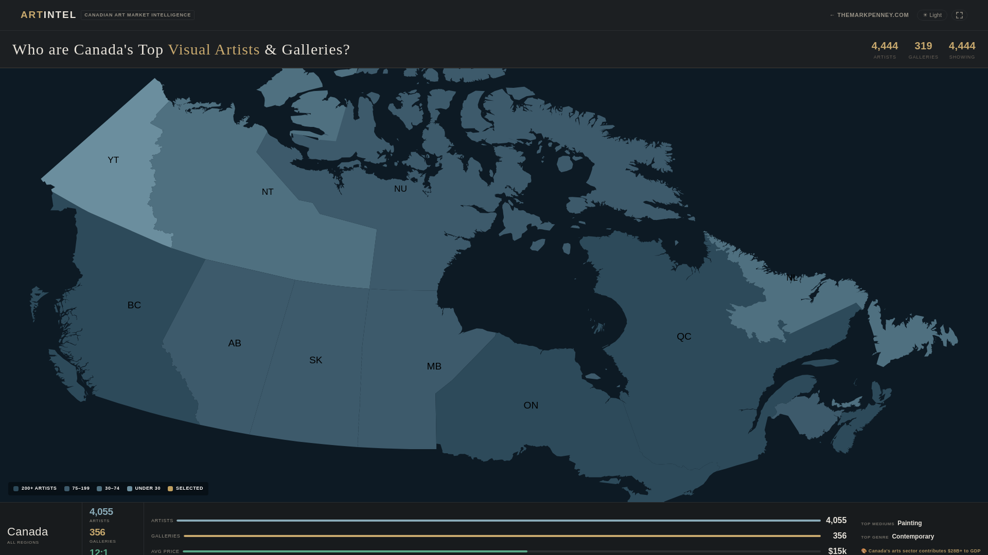 website screenshot of https://artintel.pages.dev/