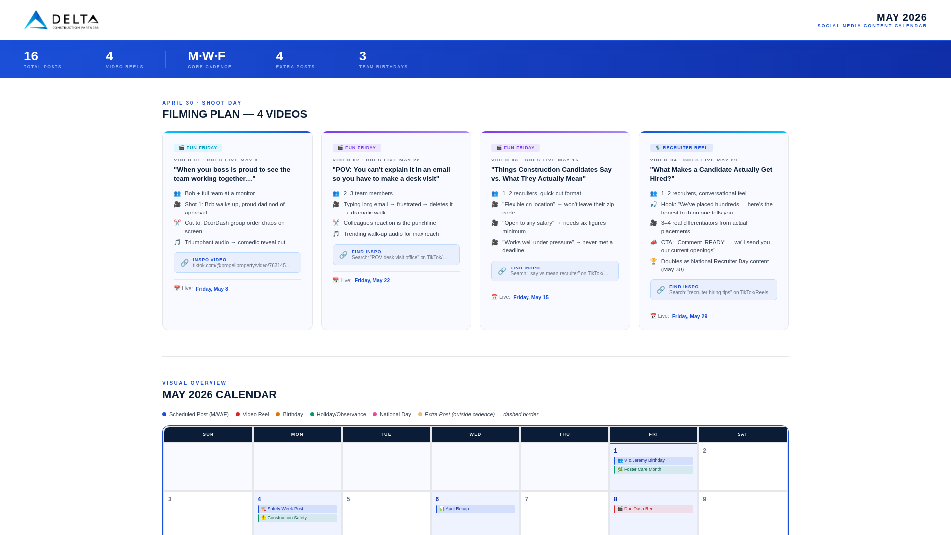 website screenshot of https://delta-construction-partners-wc13z.kinsta.page