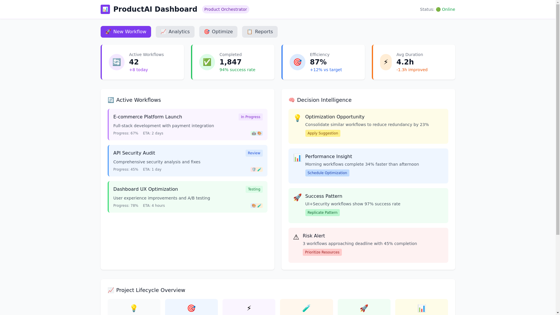 website screenshot of https://productai-dashboard.pages.dev/
