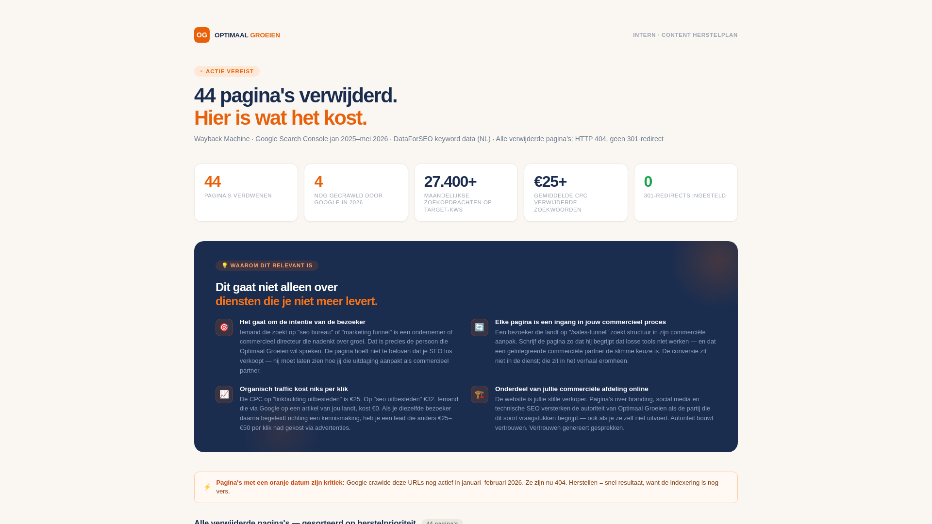 website screenshot of https://og-dashboard.pages.dev/