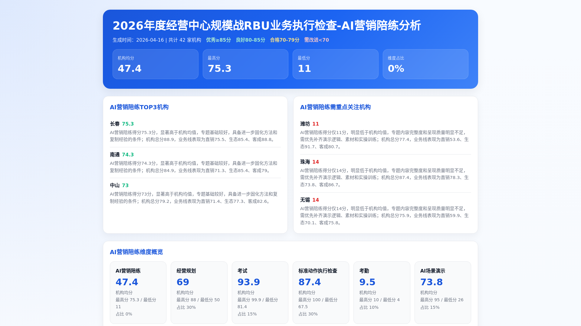 website screenshot of https://kai-bc-summary-ai-training.pages.dev/