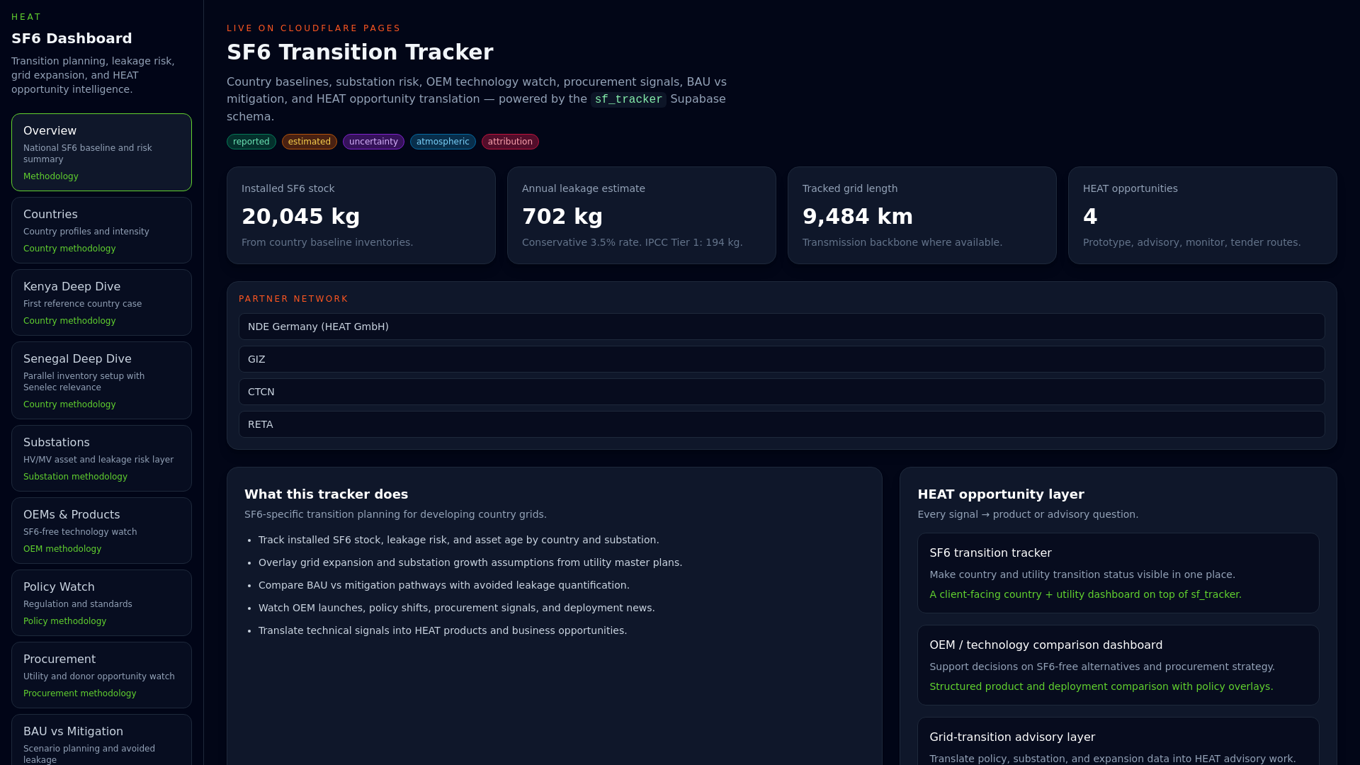 website screenshot of https://sf6-dashboard-site.pages.dev/