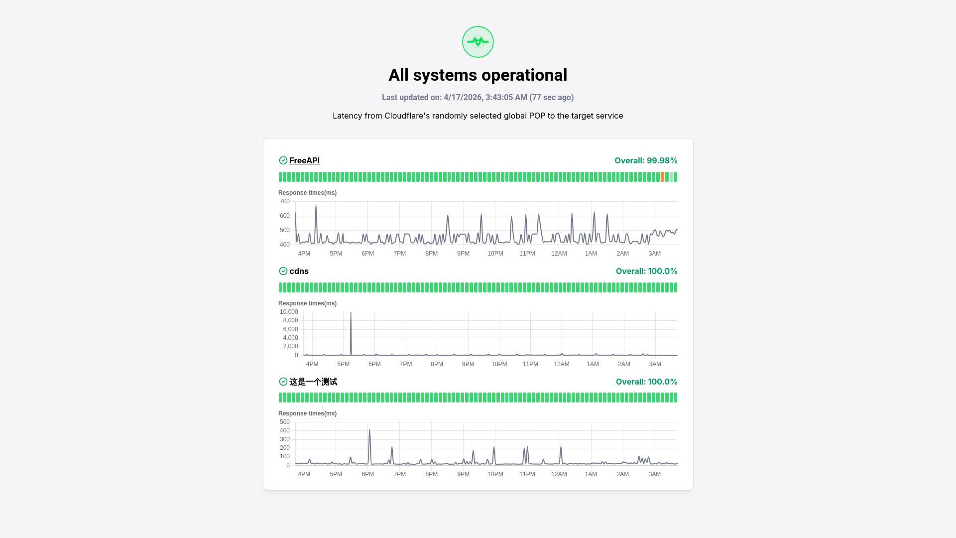 website screenshot of https://uptimeflare-7fh.pages.dev/