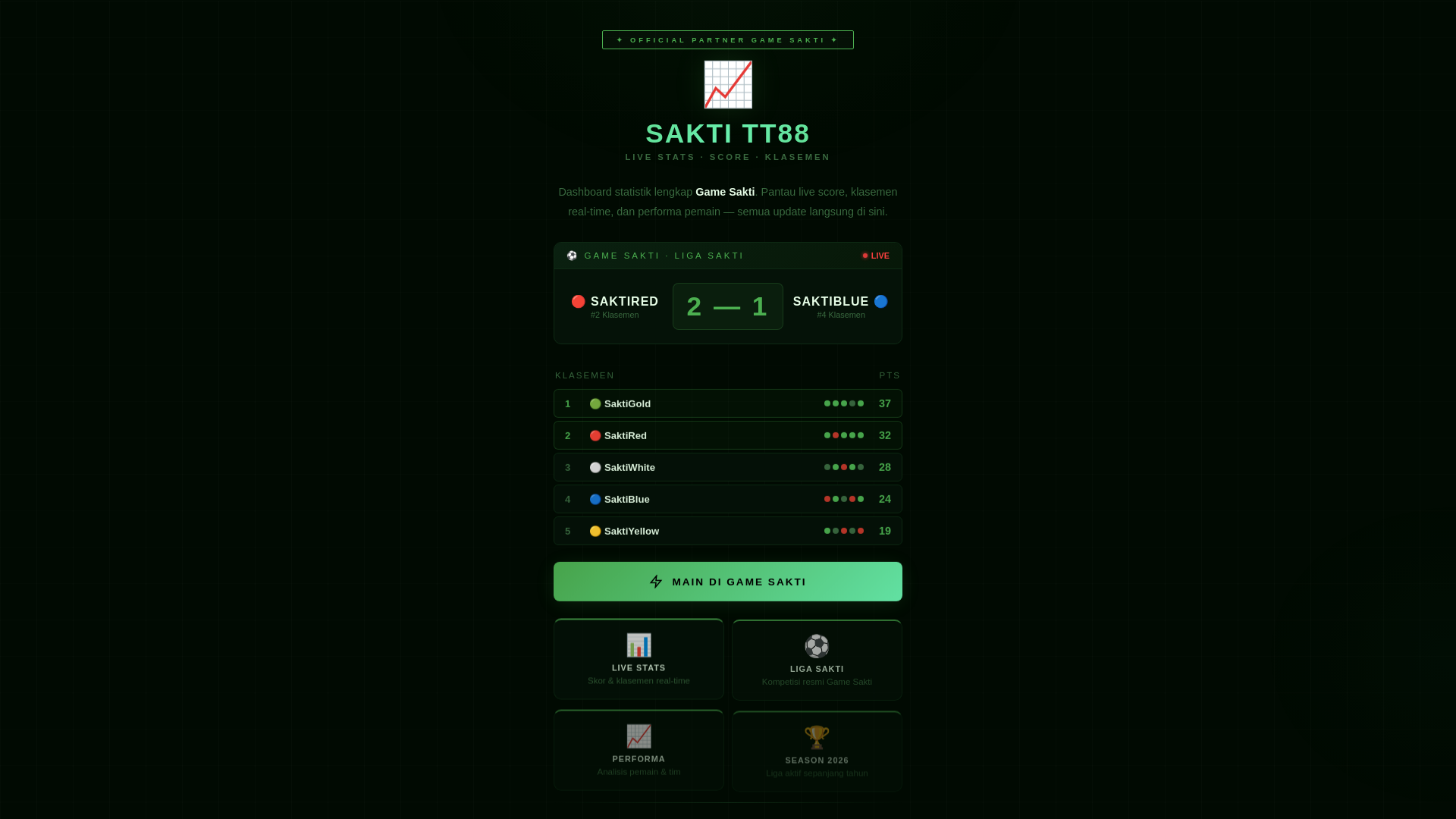 website screenshot of https://saktitt88top.pages.dev/