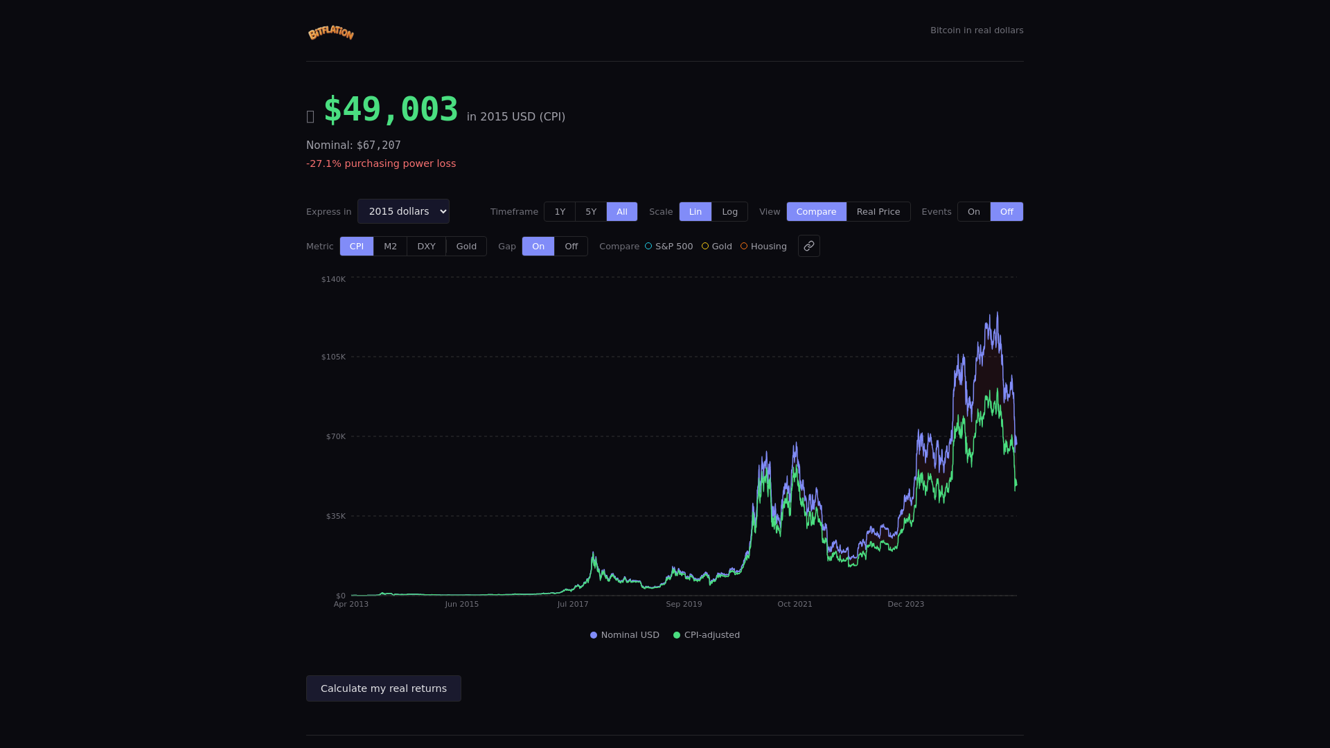 website screenshot of https://bitflation.pages.dev/