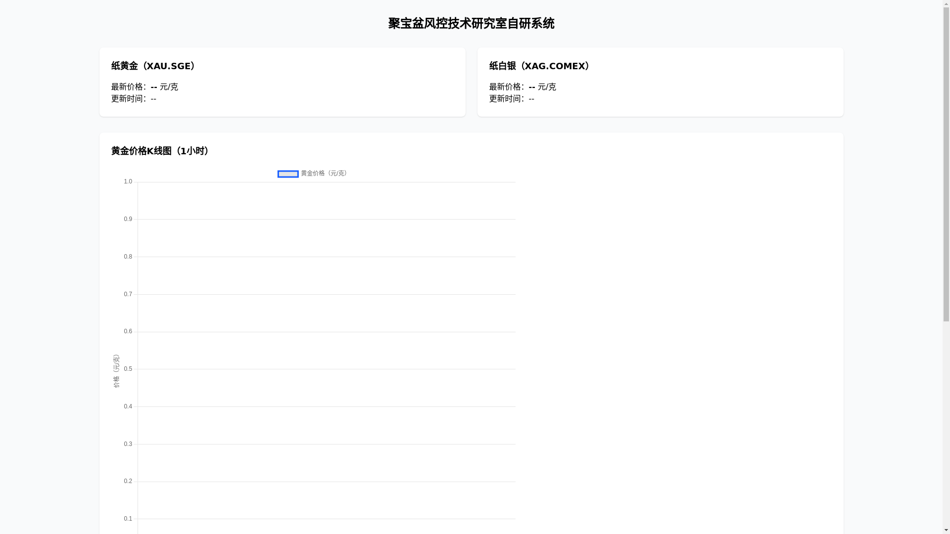website screenshot of https://gold-silver-dashboard.pages.dev/
