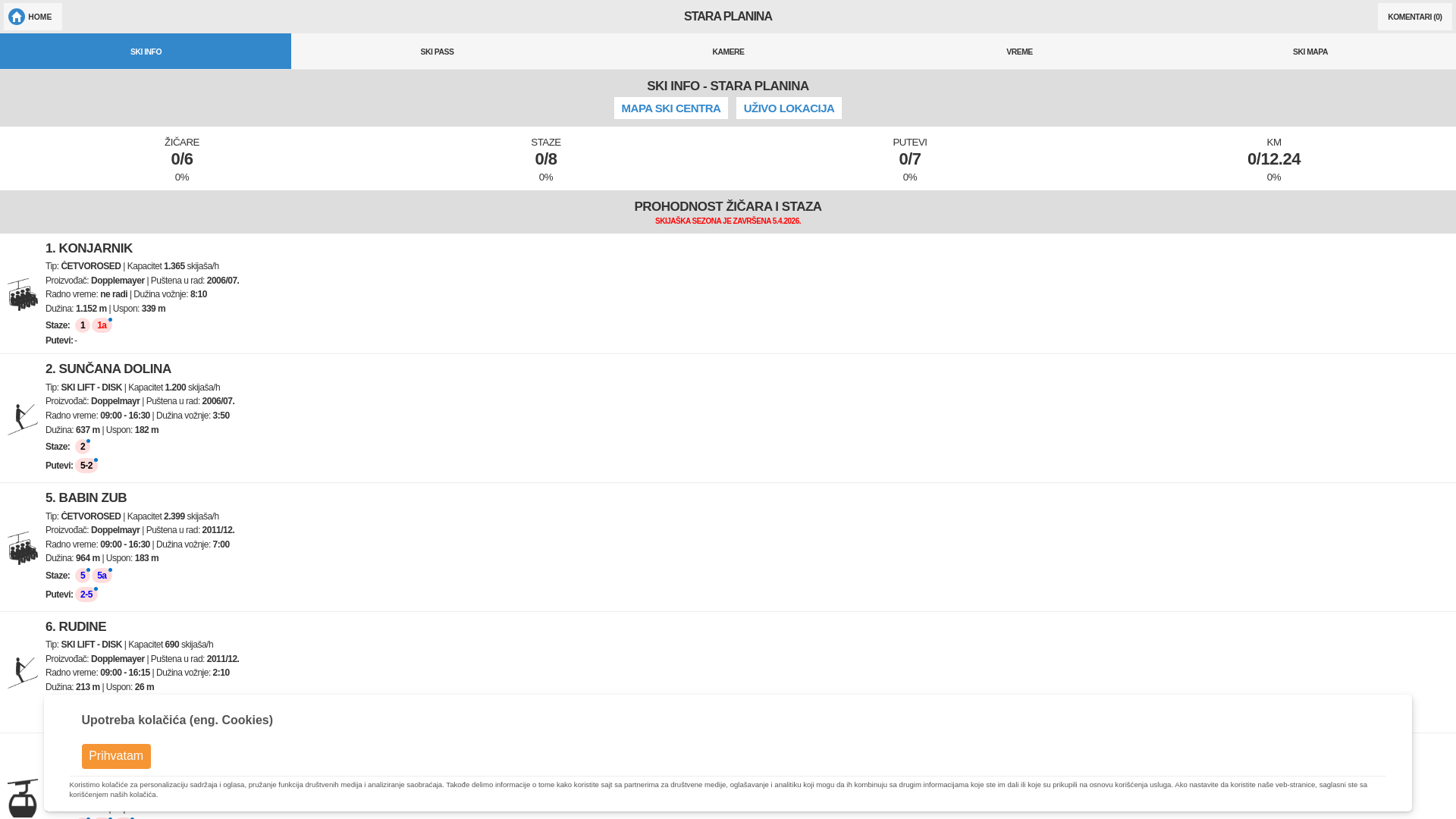 website screenshot of https://infostara.rs