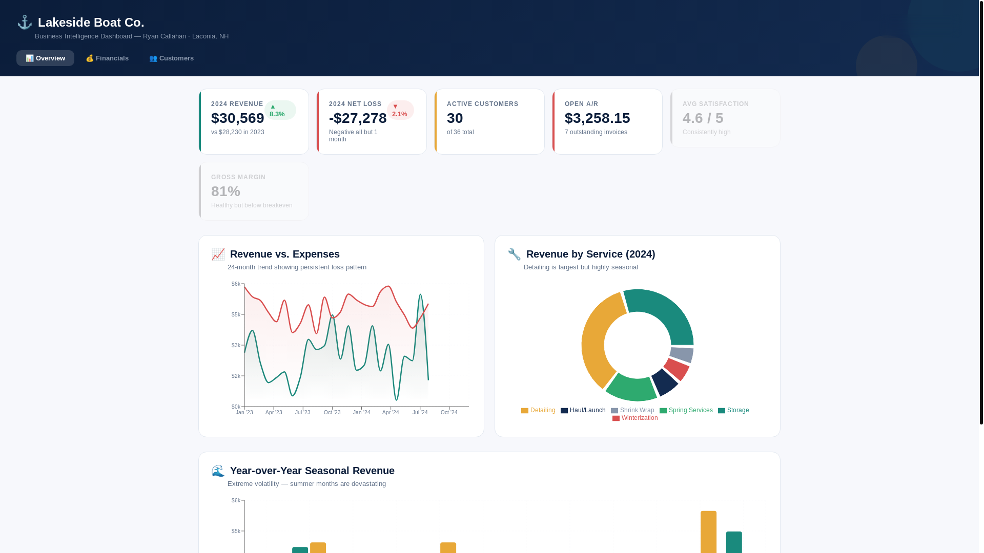 website screenshot of https://handleoperations.com/