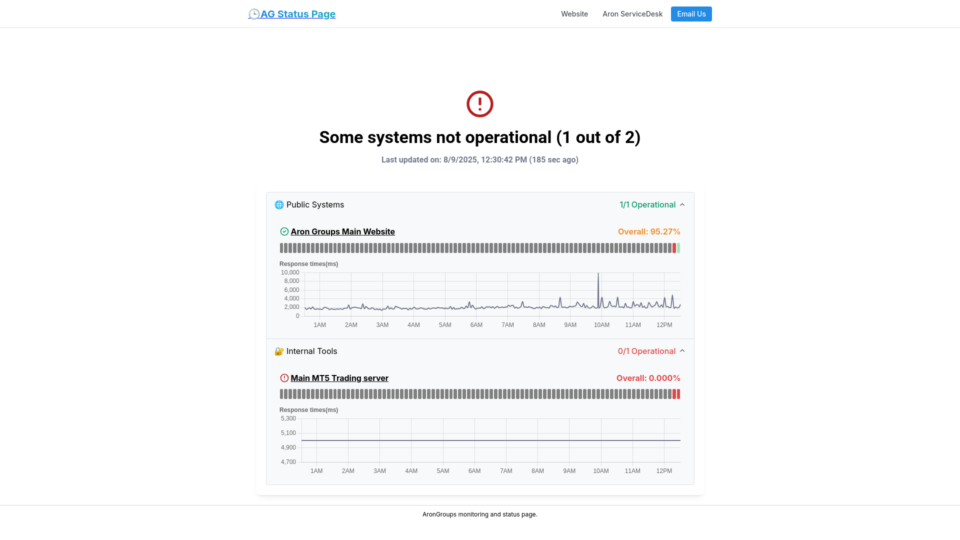 website screenshot of https://uptimeflare-6a8.pages.dev/