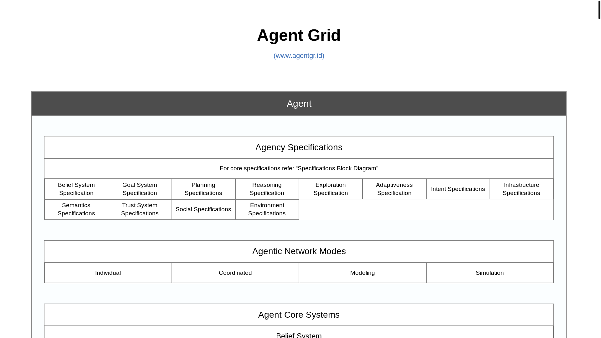 website screenshot of https://agents-grid-internal.pages.dev/