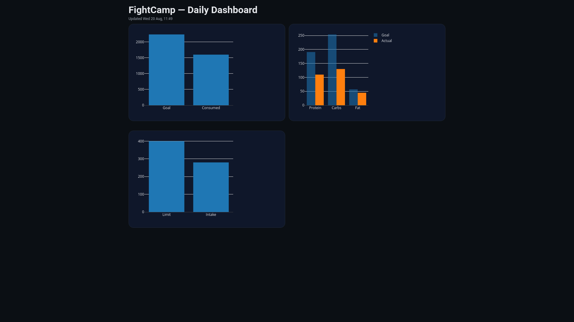 website screenshot of https://kickstardashboard.motorcycles/