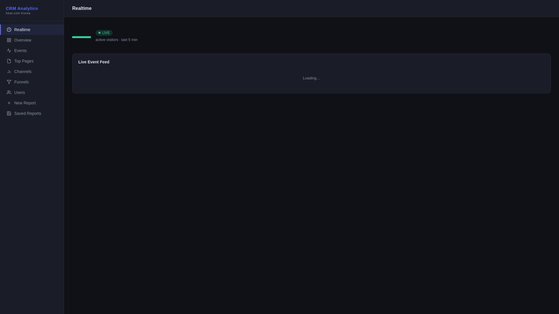website screenshot of https://crm-analytics-dashboard.pages.dev/