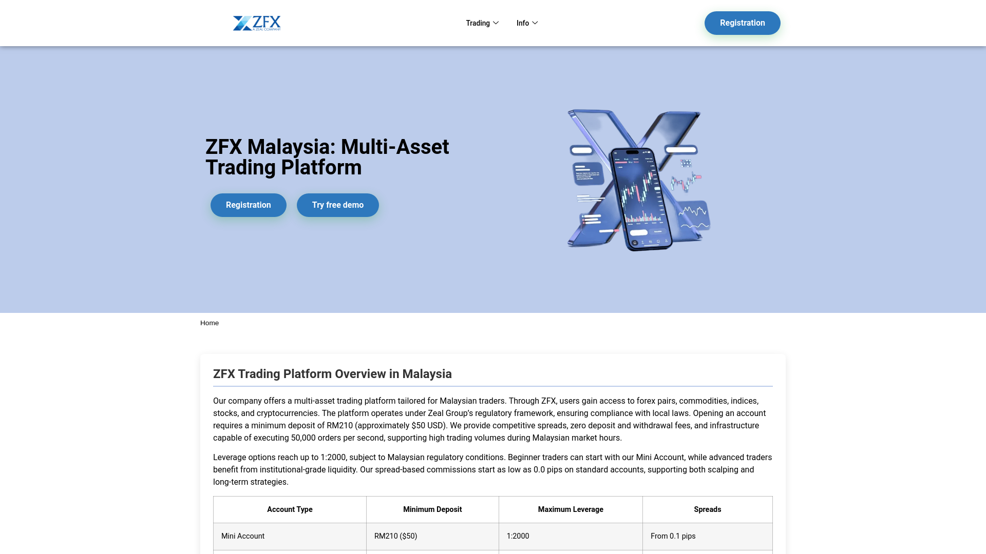 website screenshot of https://zfinance-malaysia.com/