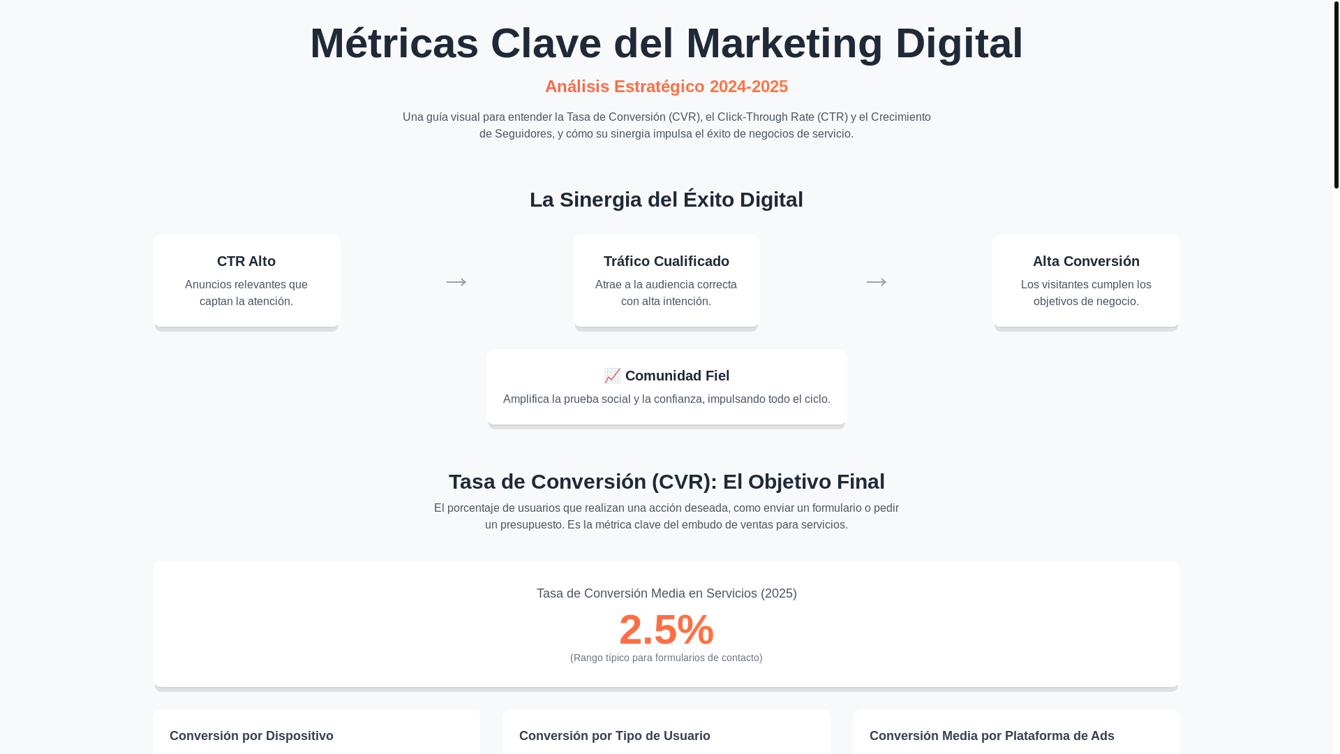 website screenshot of https://metricasclaveenmarketingdigital.pages.dev/