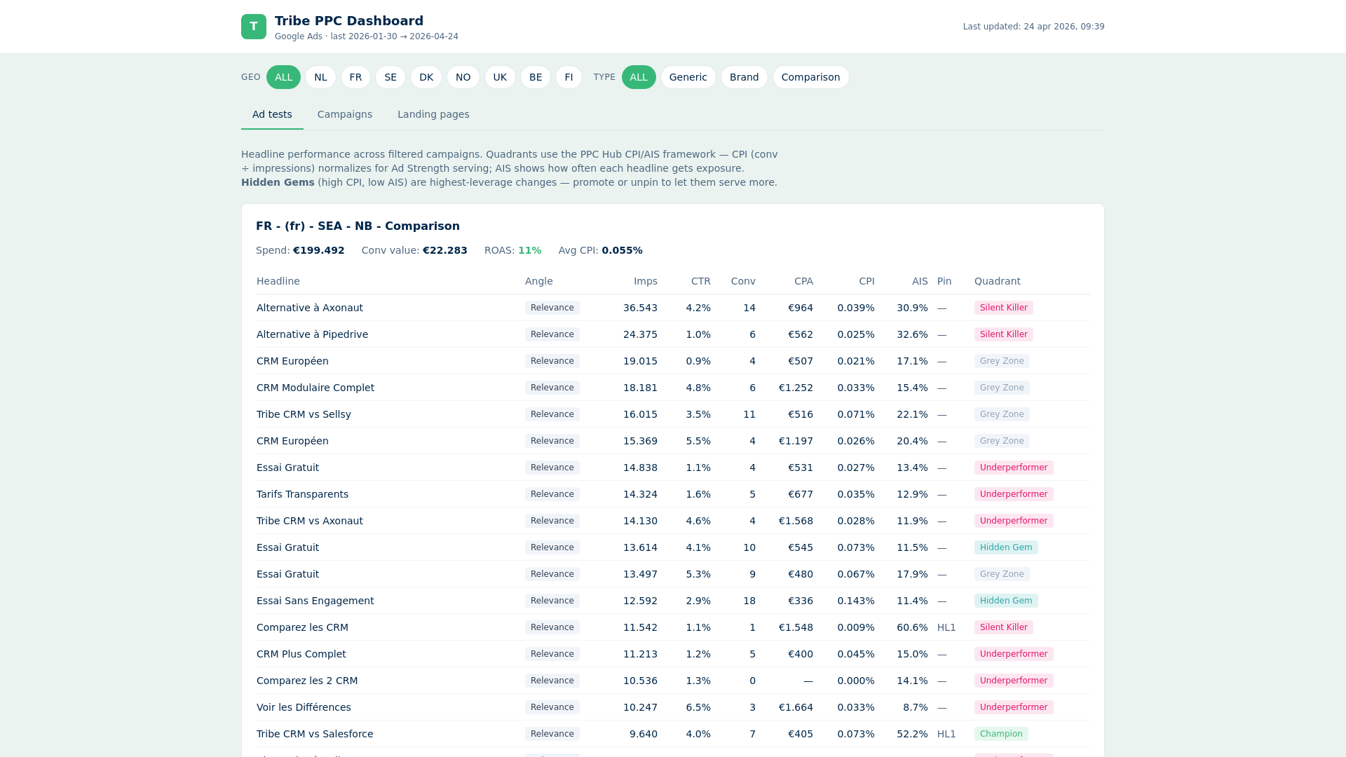 website screenshot of https://tribe-dashboard.pages.dev/