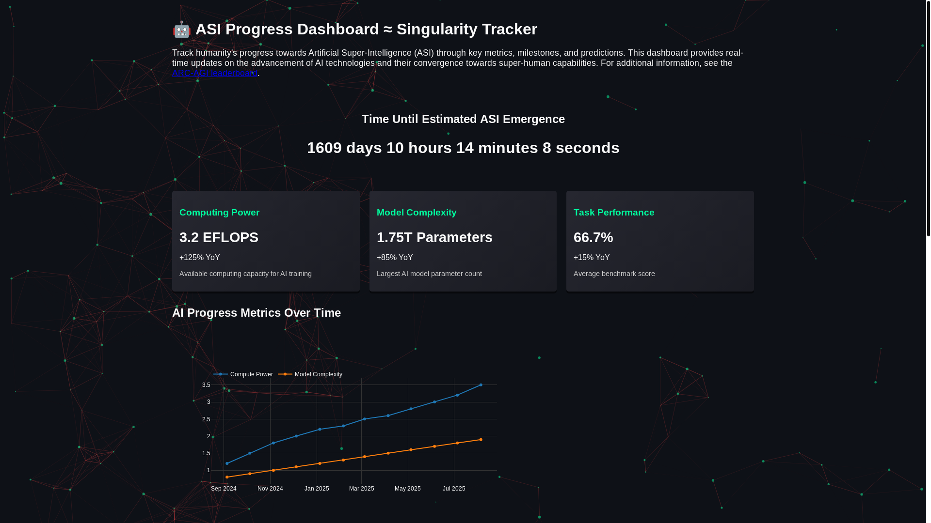 website screenshot of https://singularitytracker.pages.dev/
