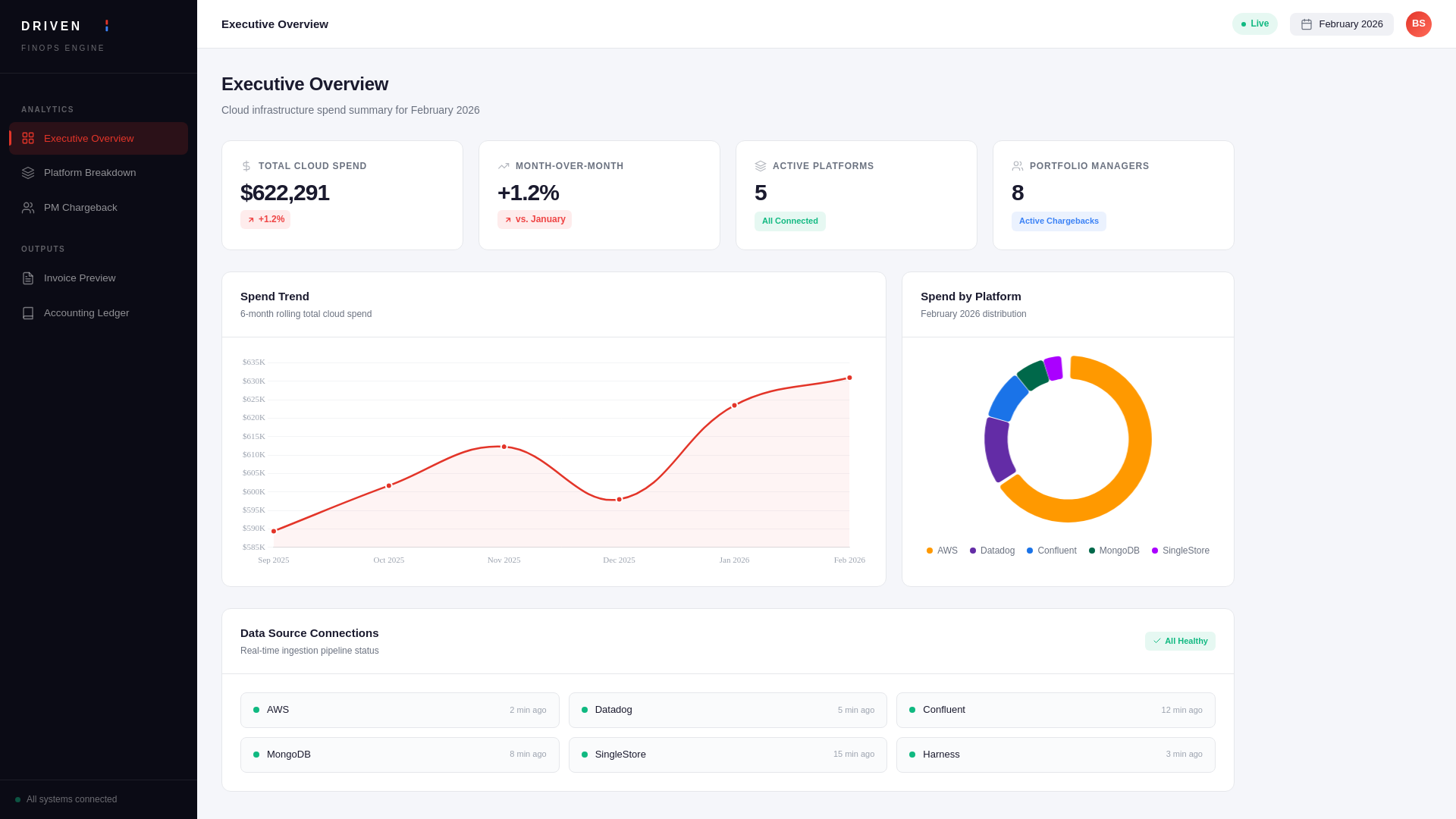 website screenshot of https://schonfeld-finops.pages.dev/