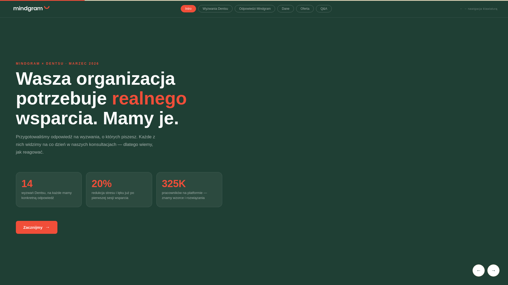 website screenshot of https://dentsu-meeting.pages.dev/