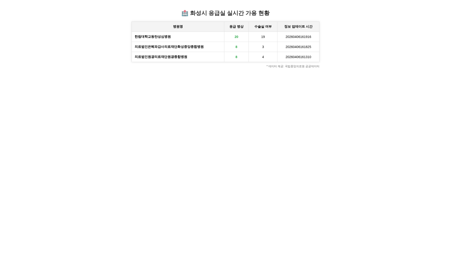 website screenshot of https://emergency-status.pages.dev/